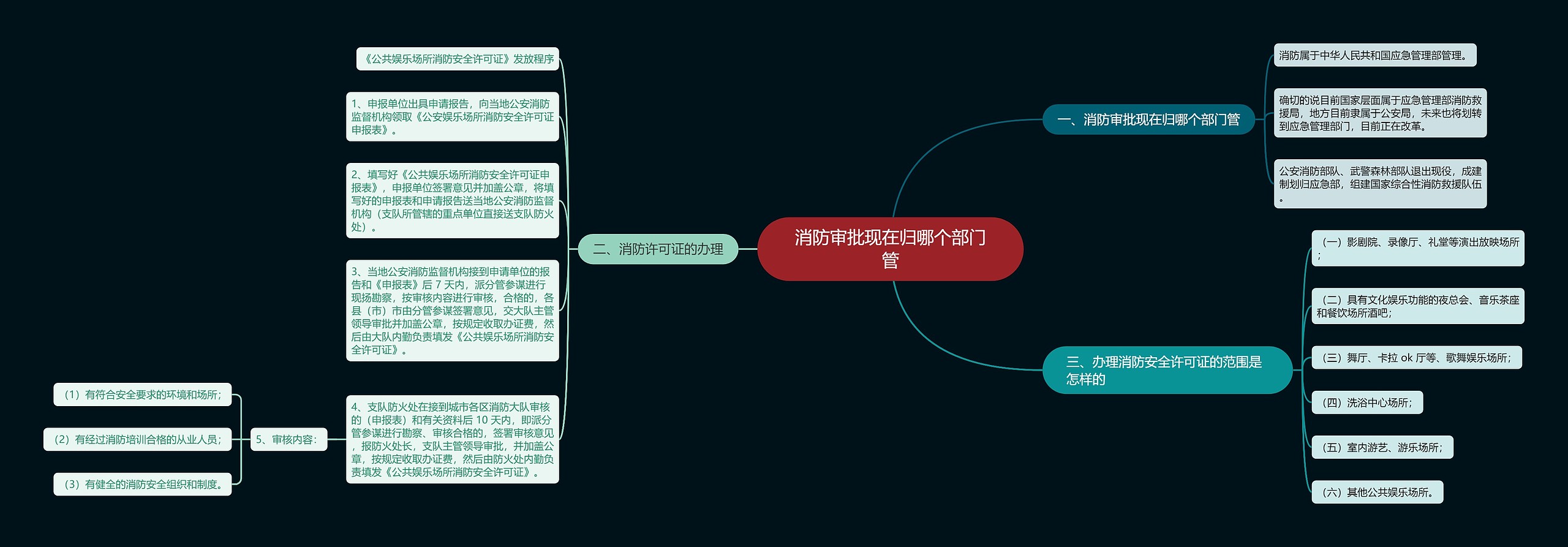 消防审批现在归哪个部门管思维导图