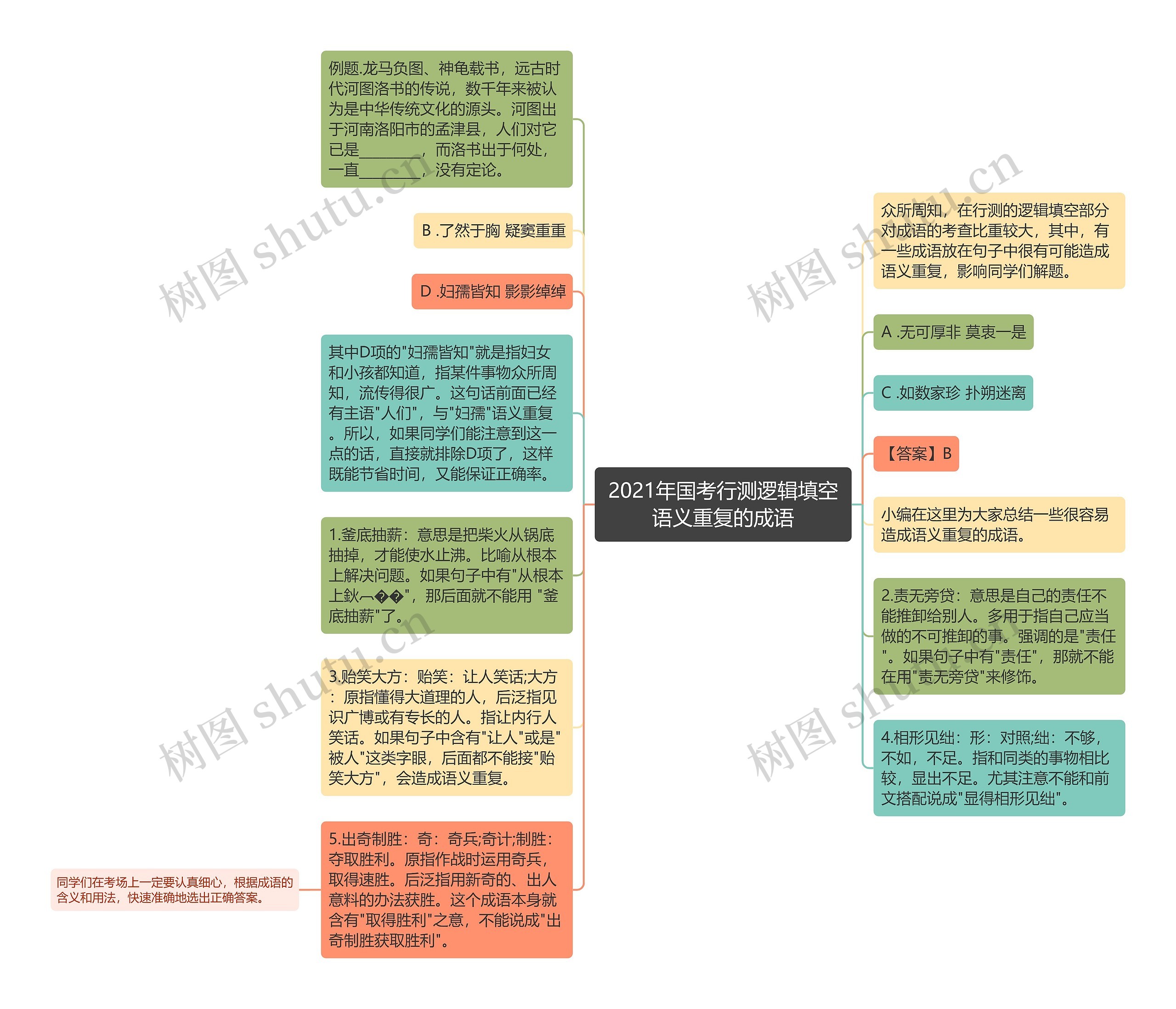 2021年国考行测逻辑填空语义重复的成语