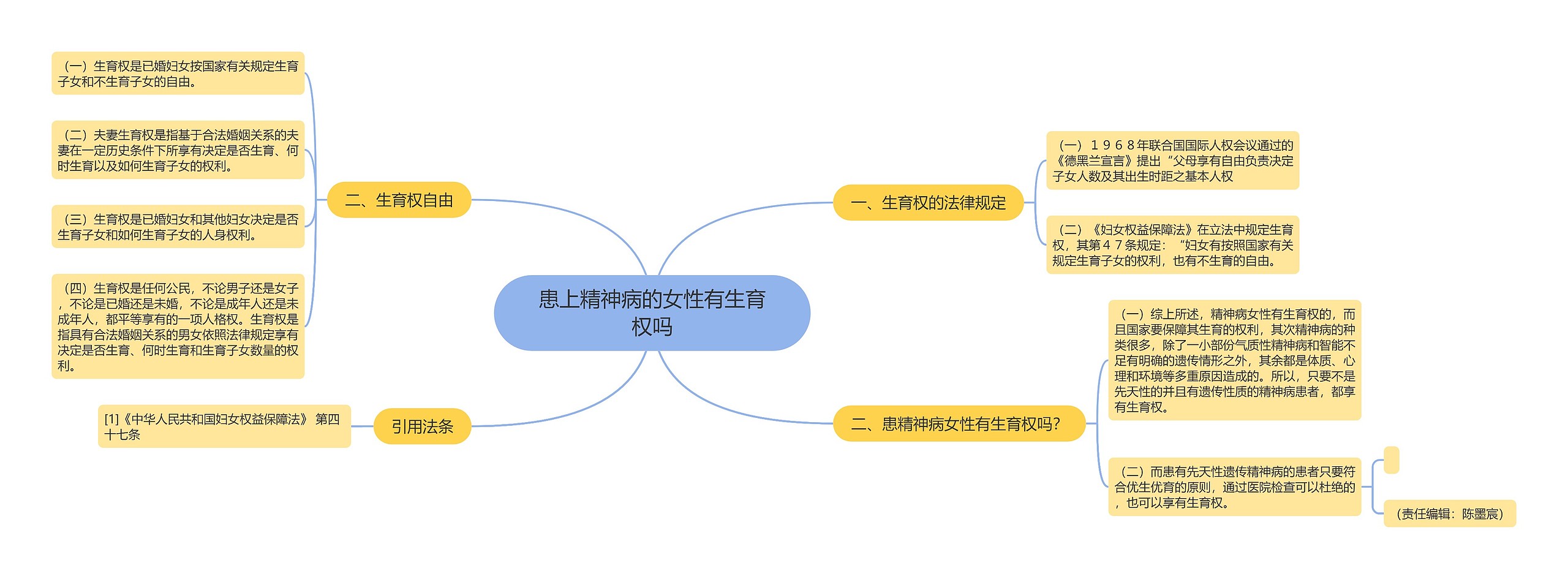 患上精神病的女性有生育权吗思维导图