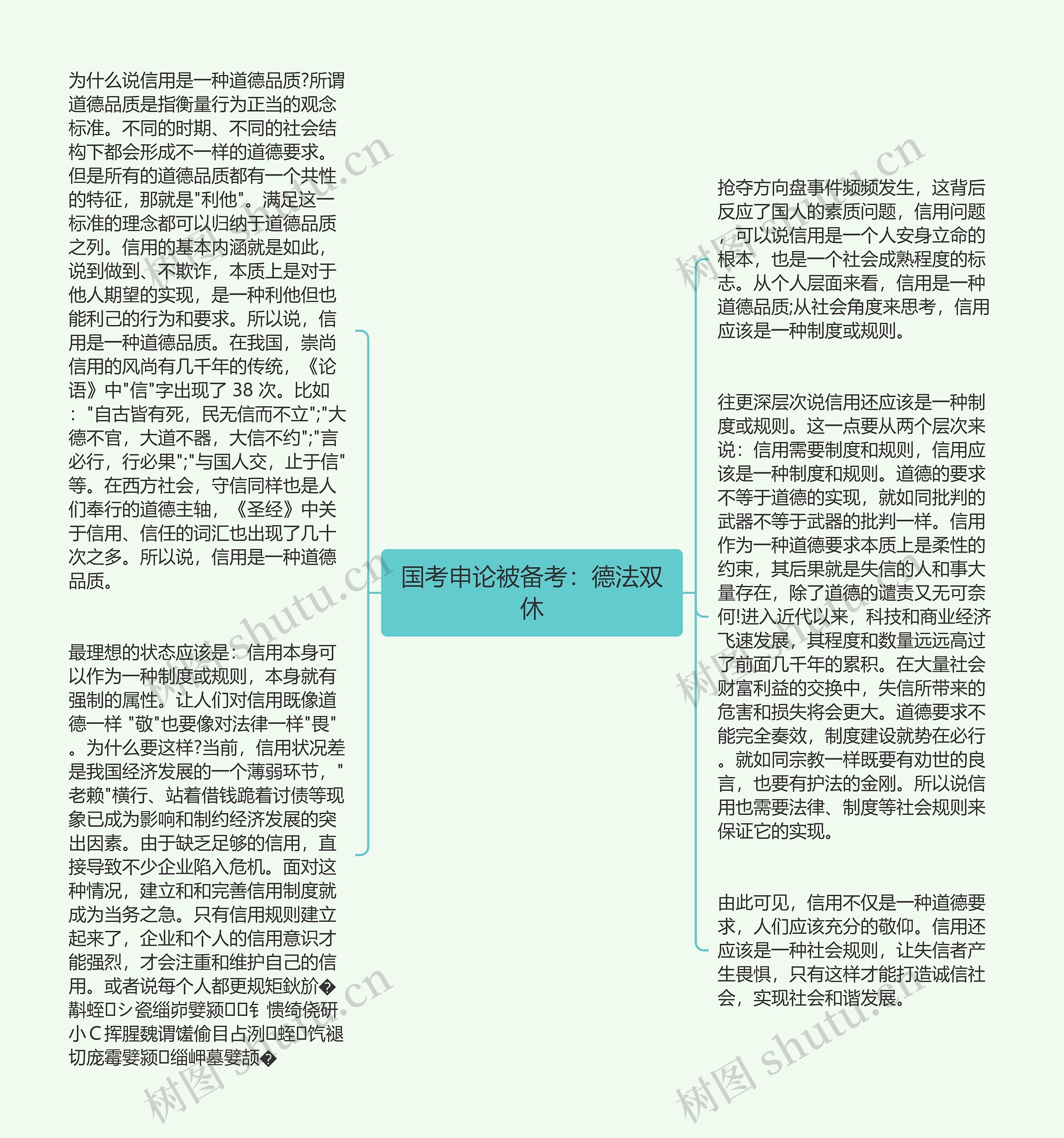 国考申论被备考：德法双休