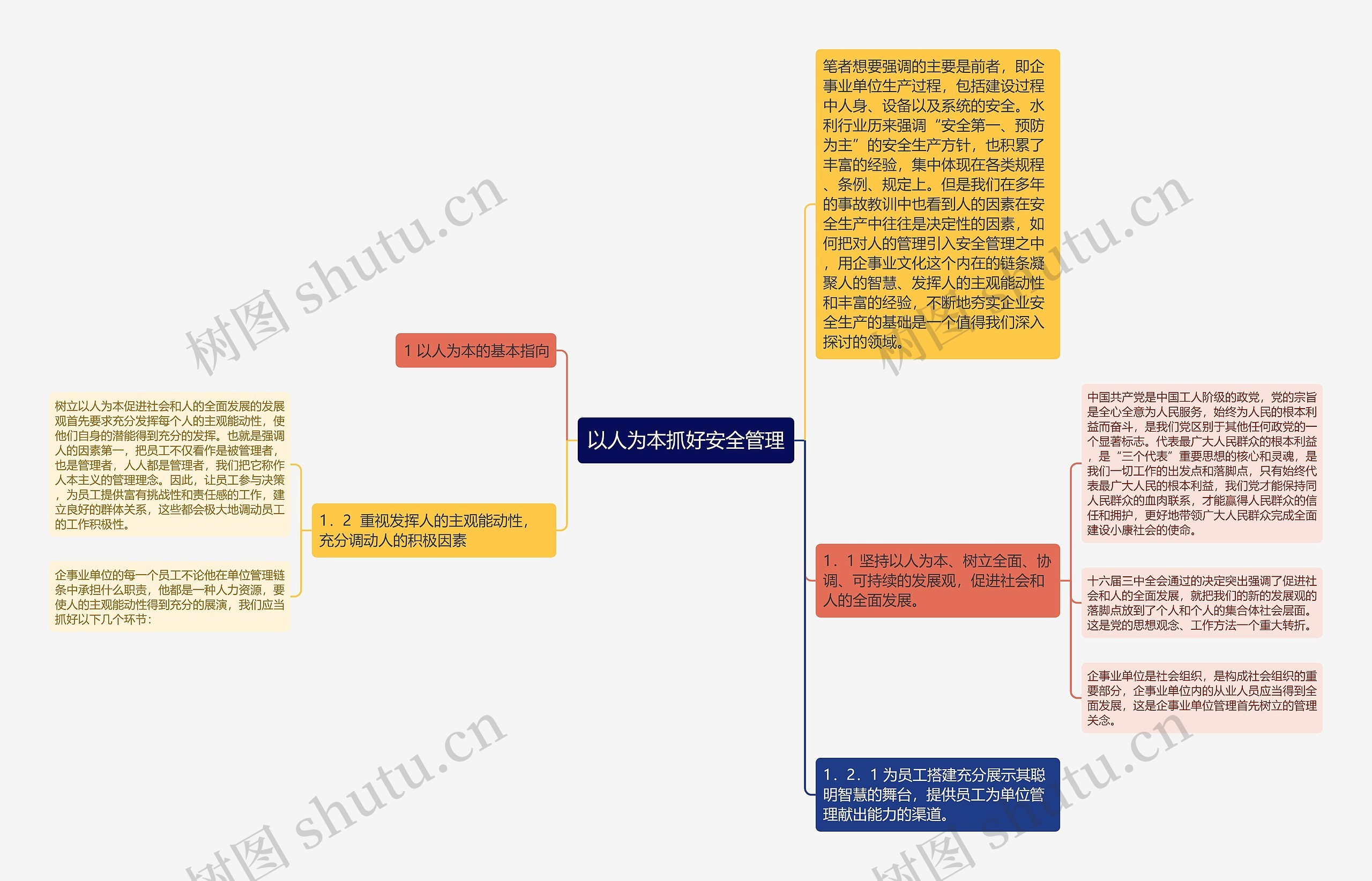 以人为本抓好安全管理思维导图