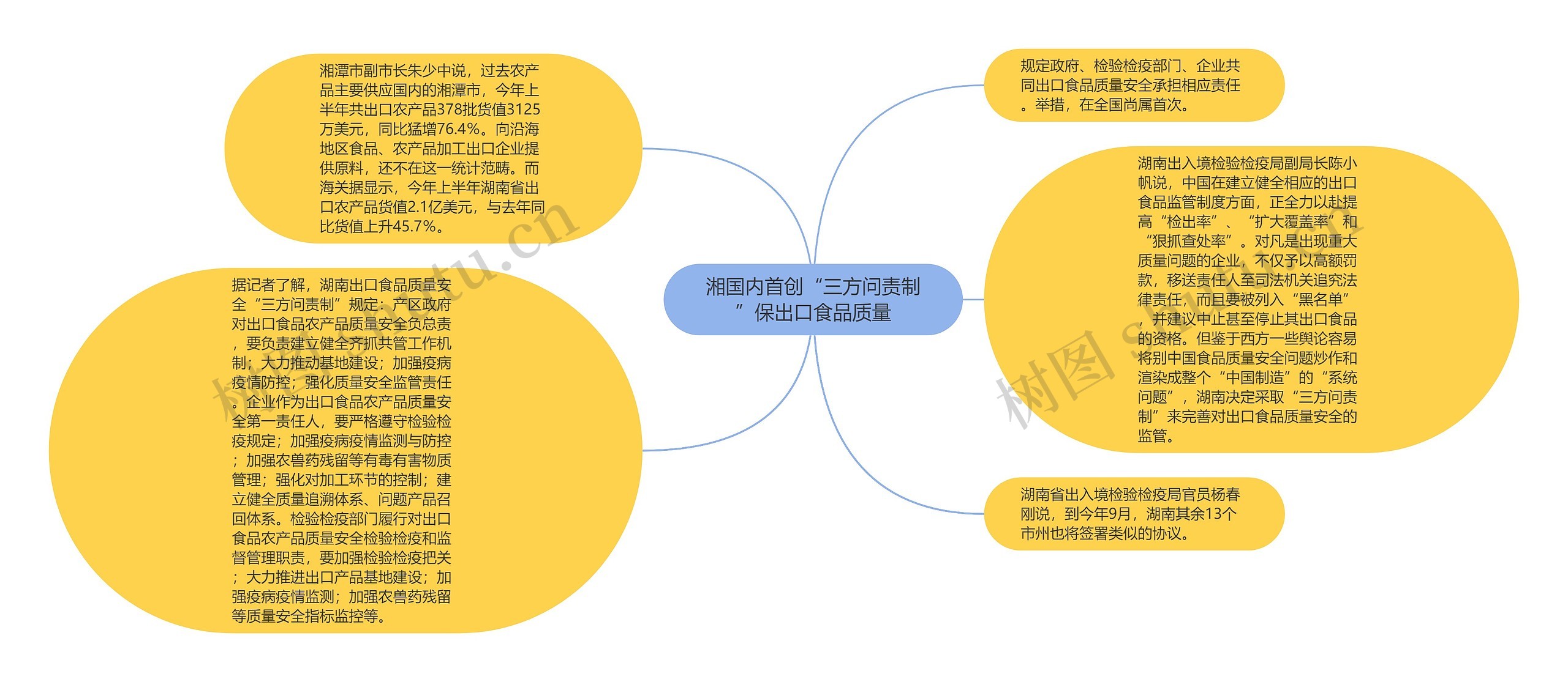 湘国内首创“三方问责制”保出口食品质量