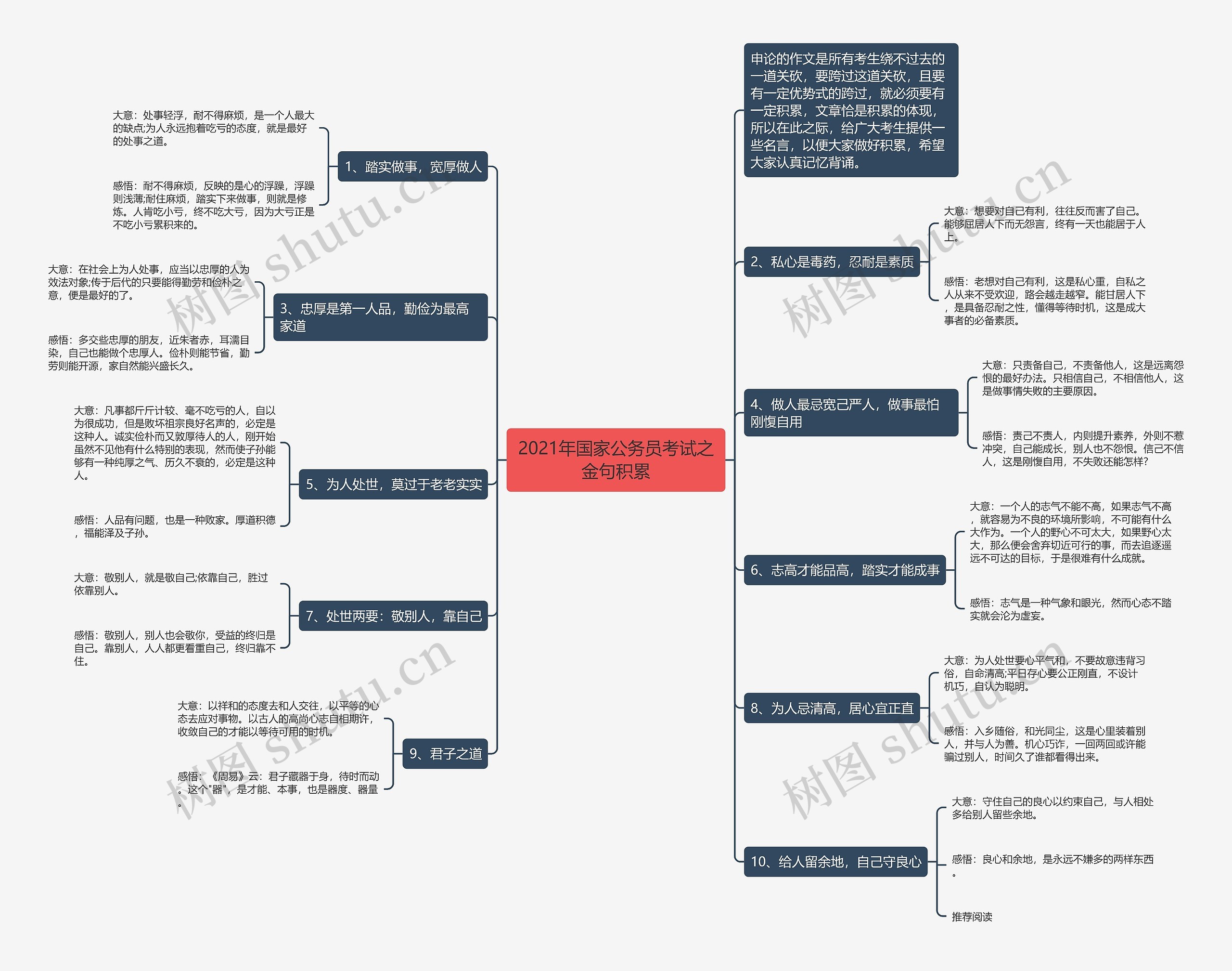 2021年国家公务员考试之金句积累思维导图
