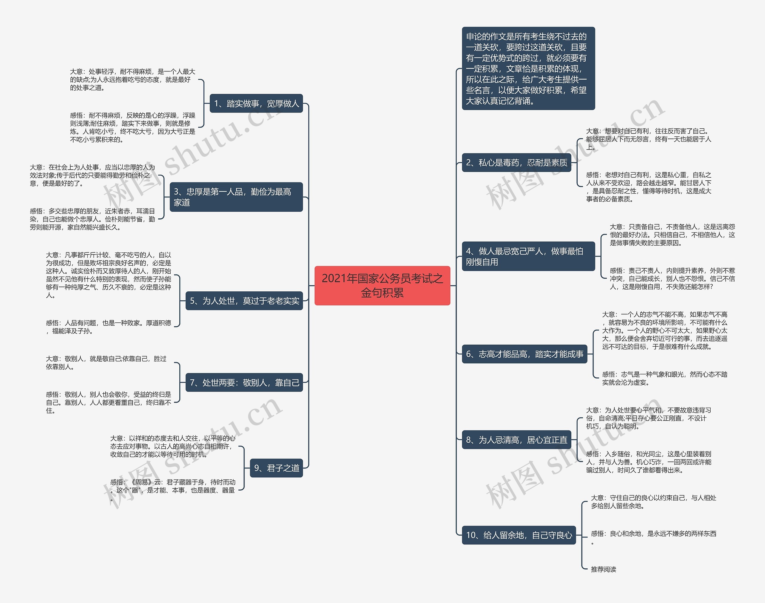 2021年国家公务员考试之金句积累 2021年国家公务员考试之金句积累