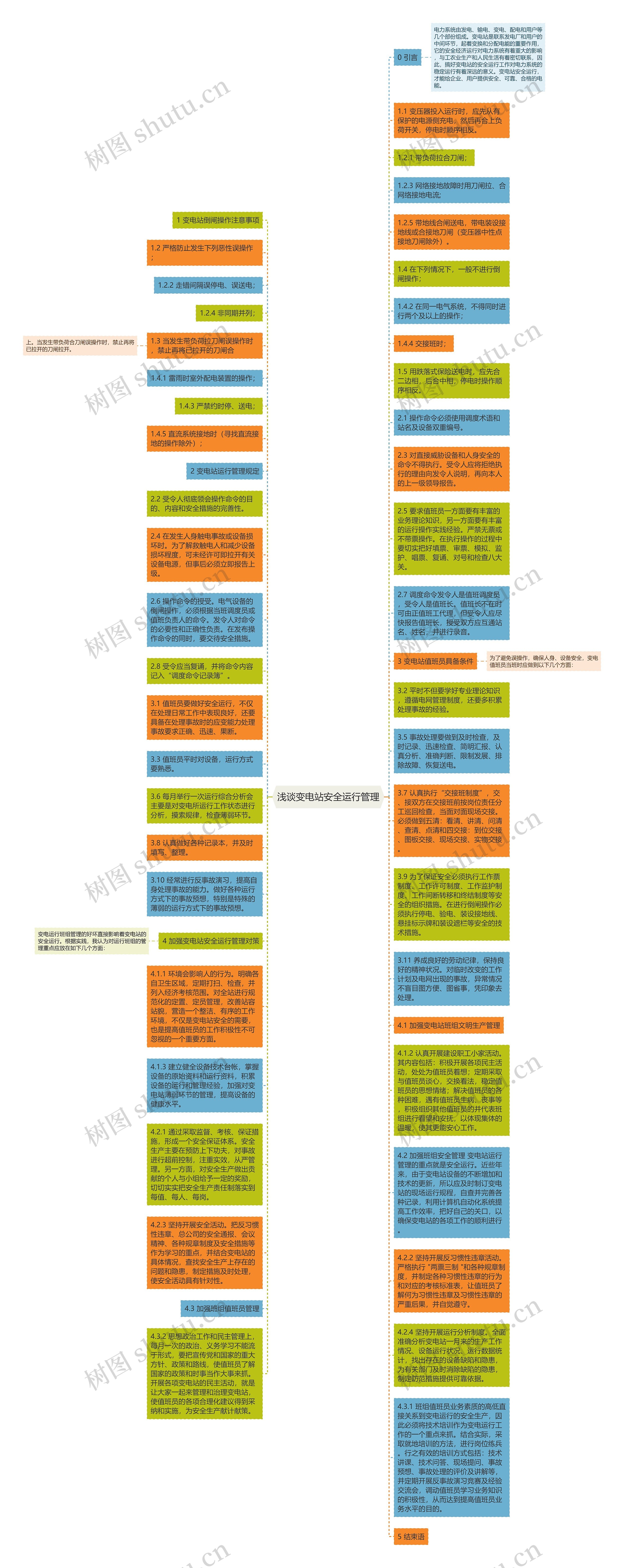 浅谈变电站安全运行管理思维导图
