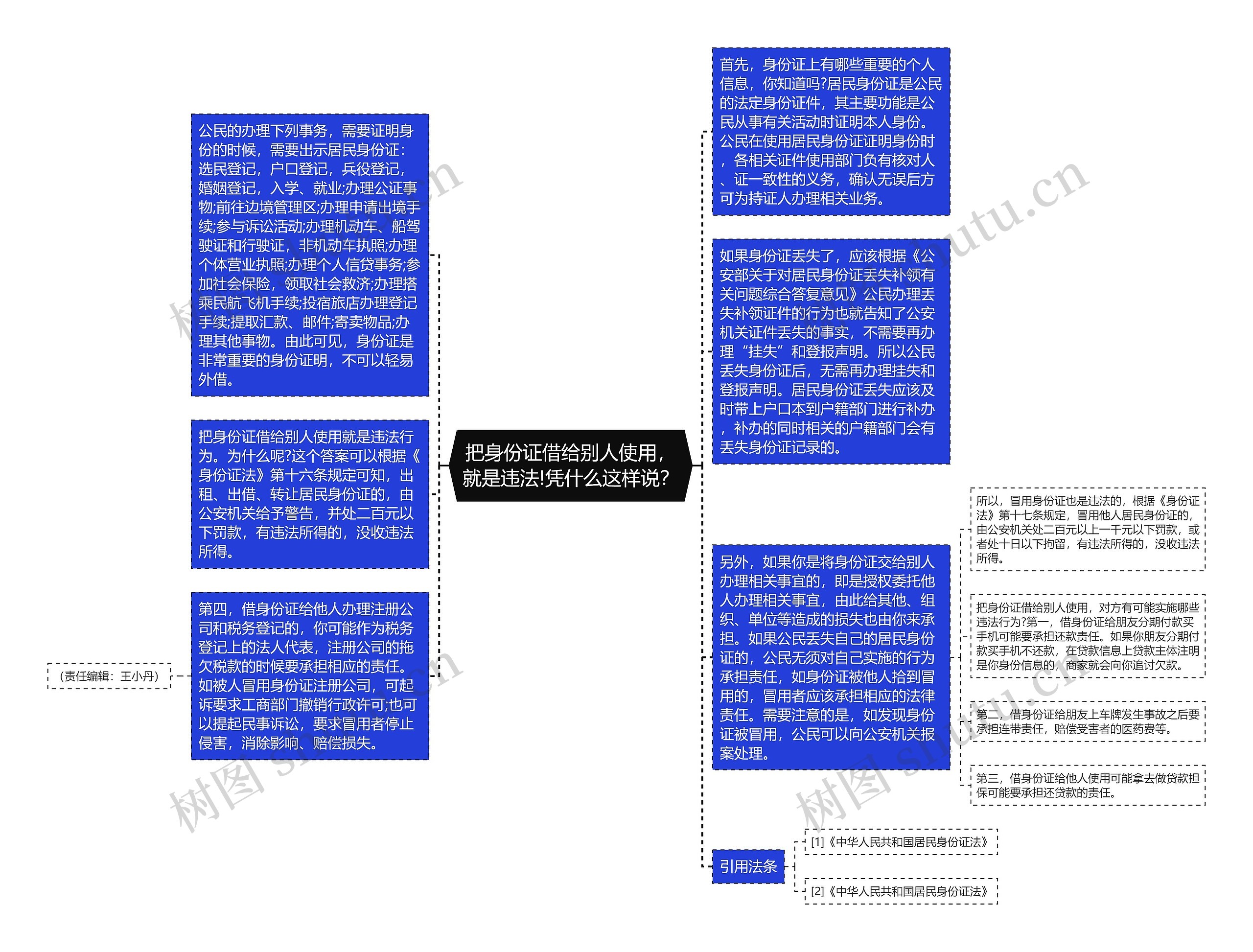 把身份证借给别人使用，就是违法!凭什么这样说？思维导图