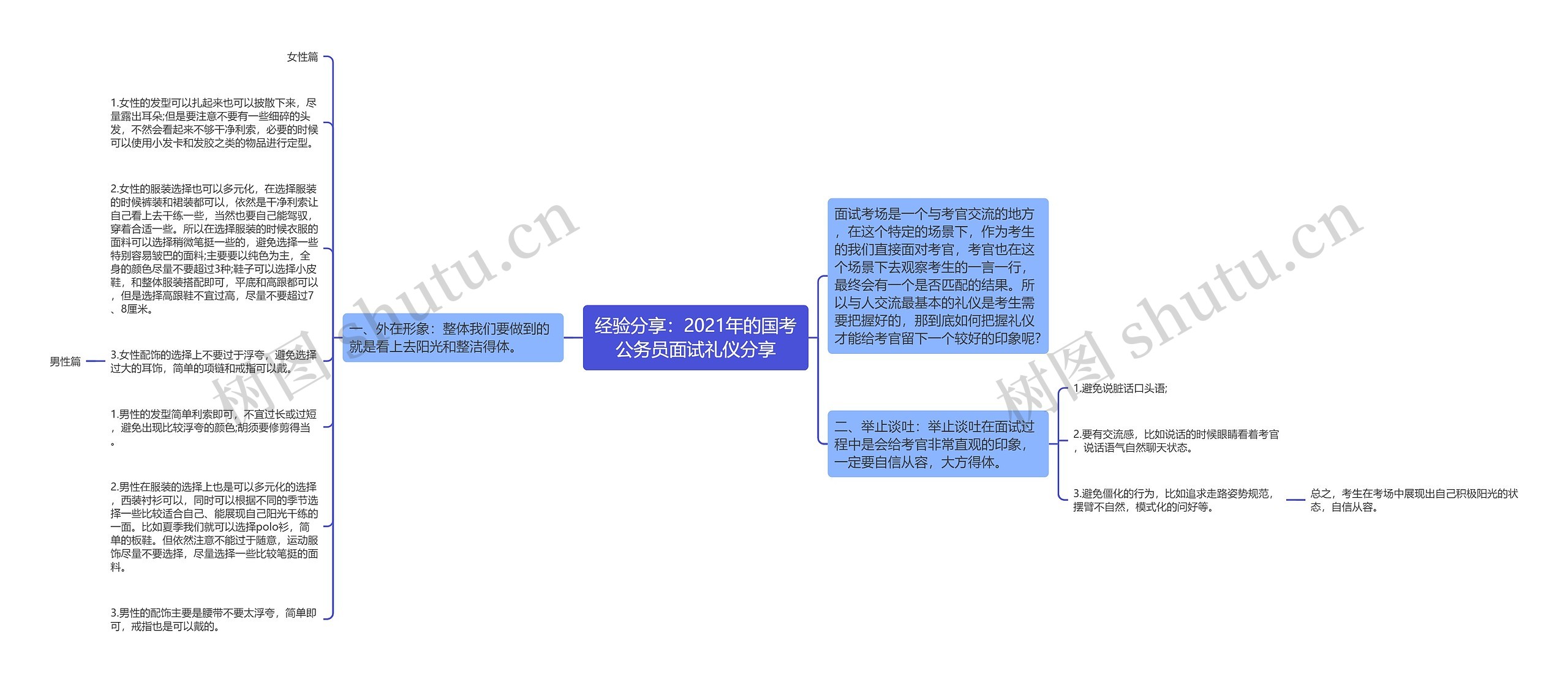 经验分享：2021年的国考公务员面试礼仪分享