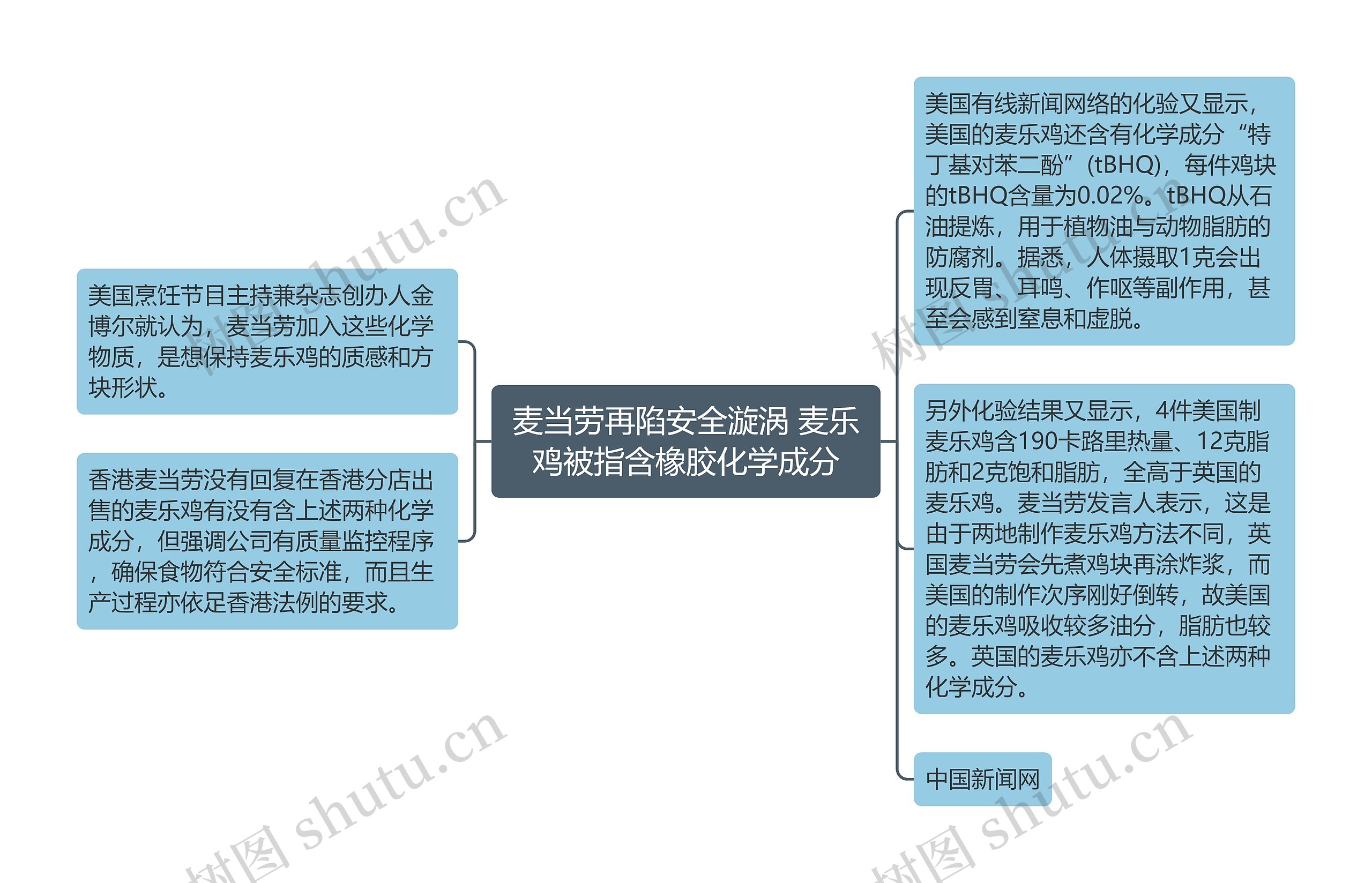 麦当劳再陷安全漩涡 麦乐鸡被指含橡胶化学成分