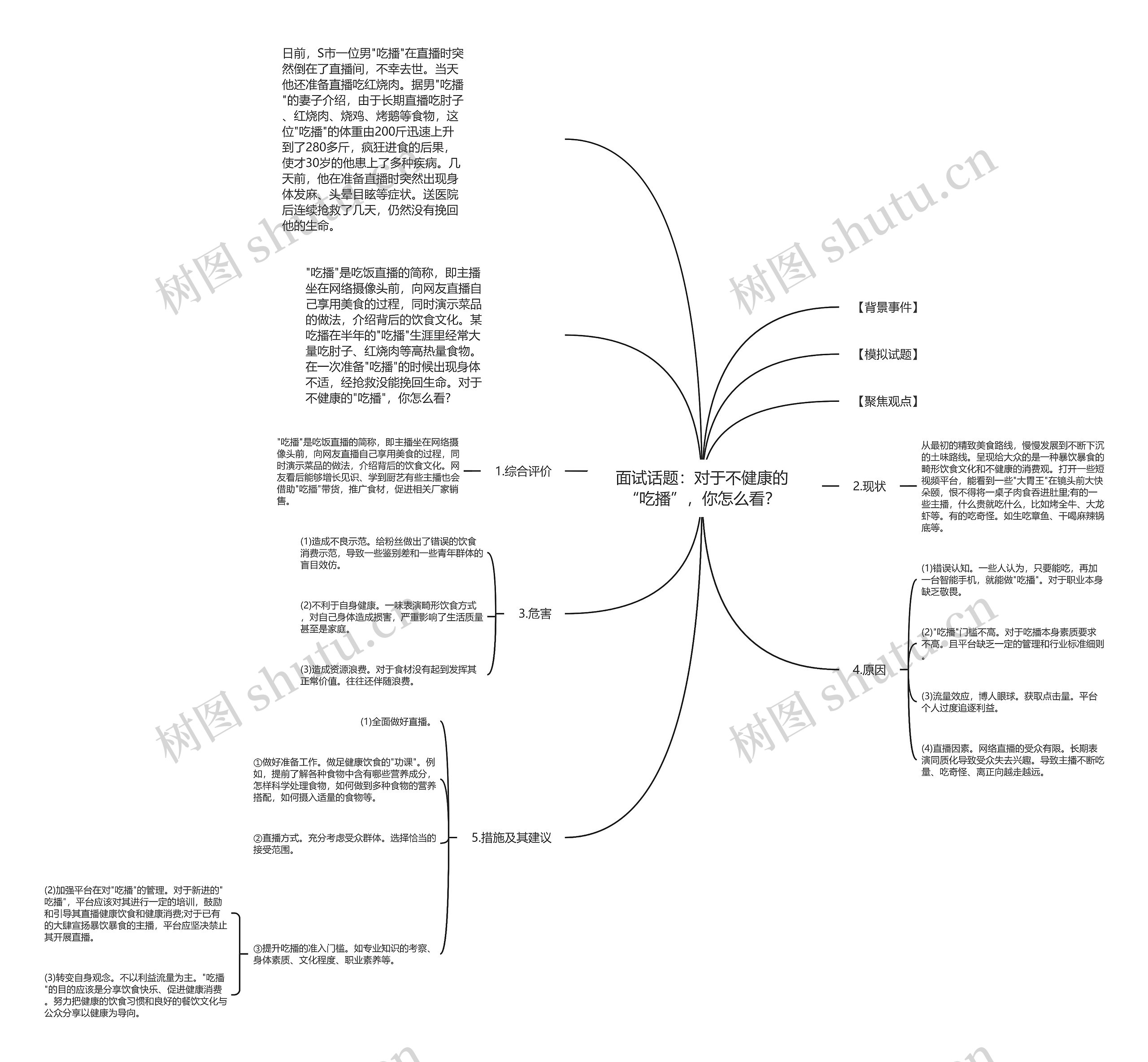 面试话题:对于不健康的“吃播”,你怎么看? 面试话题:对于不健康的“吃播”,你怎么看?
