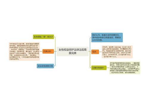 女性权益保护法律法规需要完善