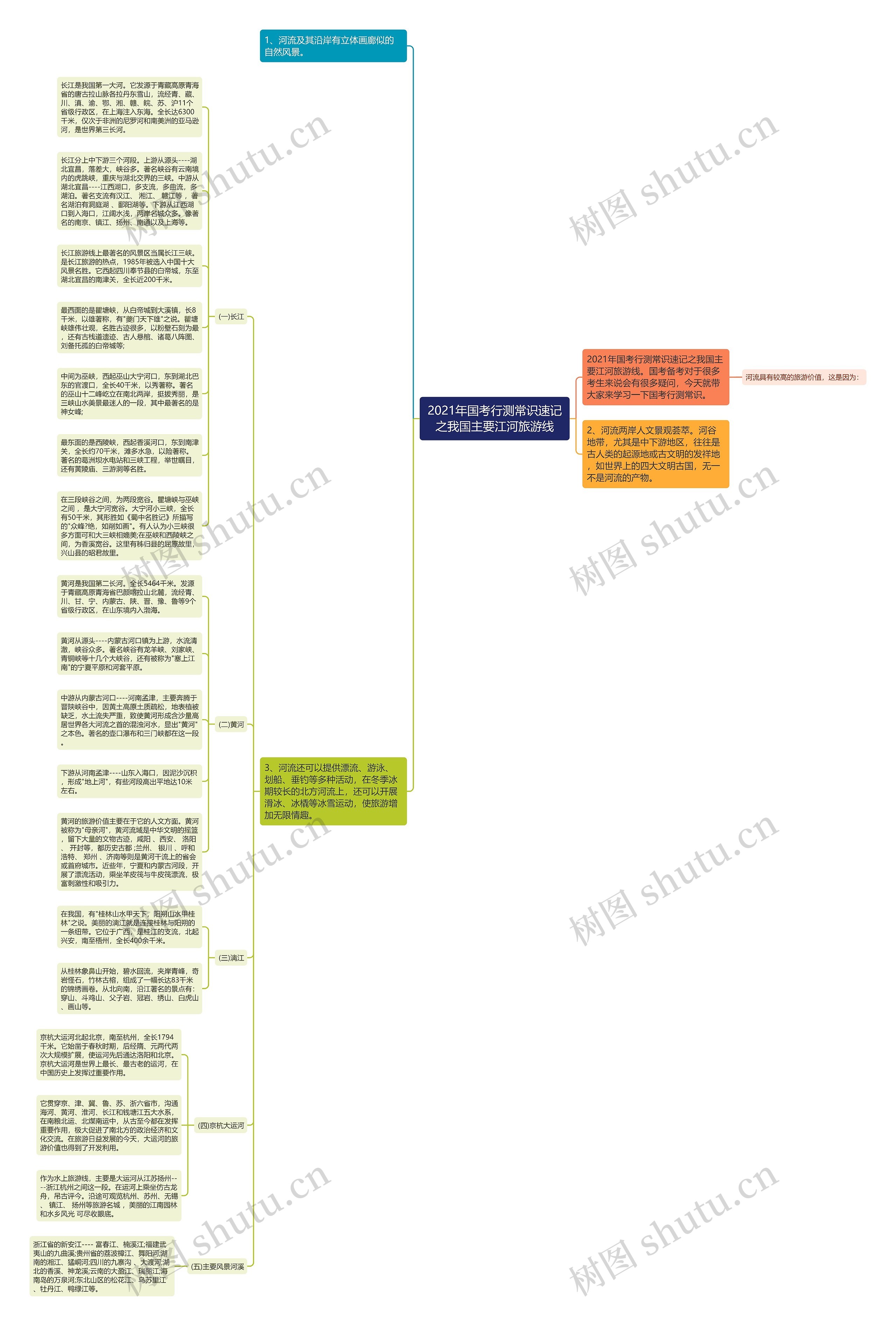 2021年国考行测常识速记之我国主要江河旅游线