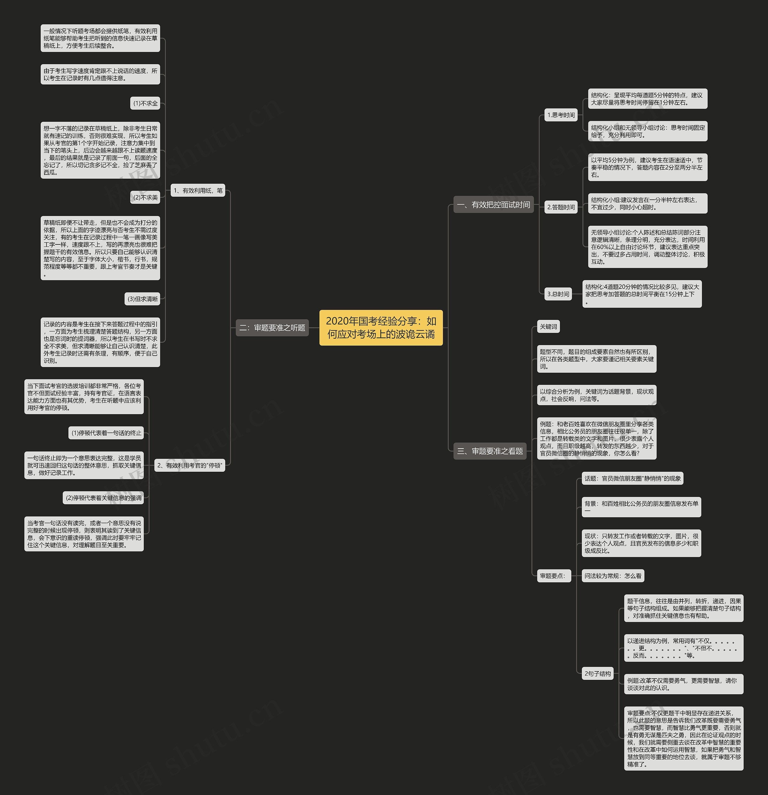 2020年国考经验分享：如何应对考场上的波诡云谲