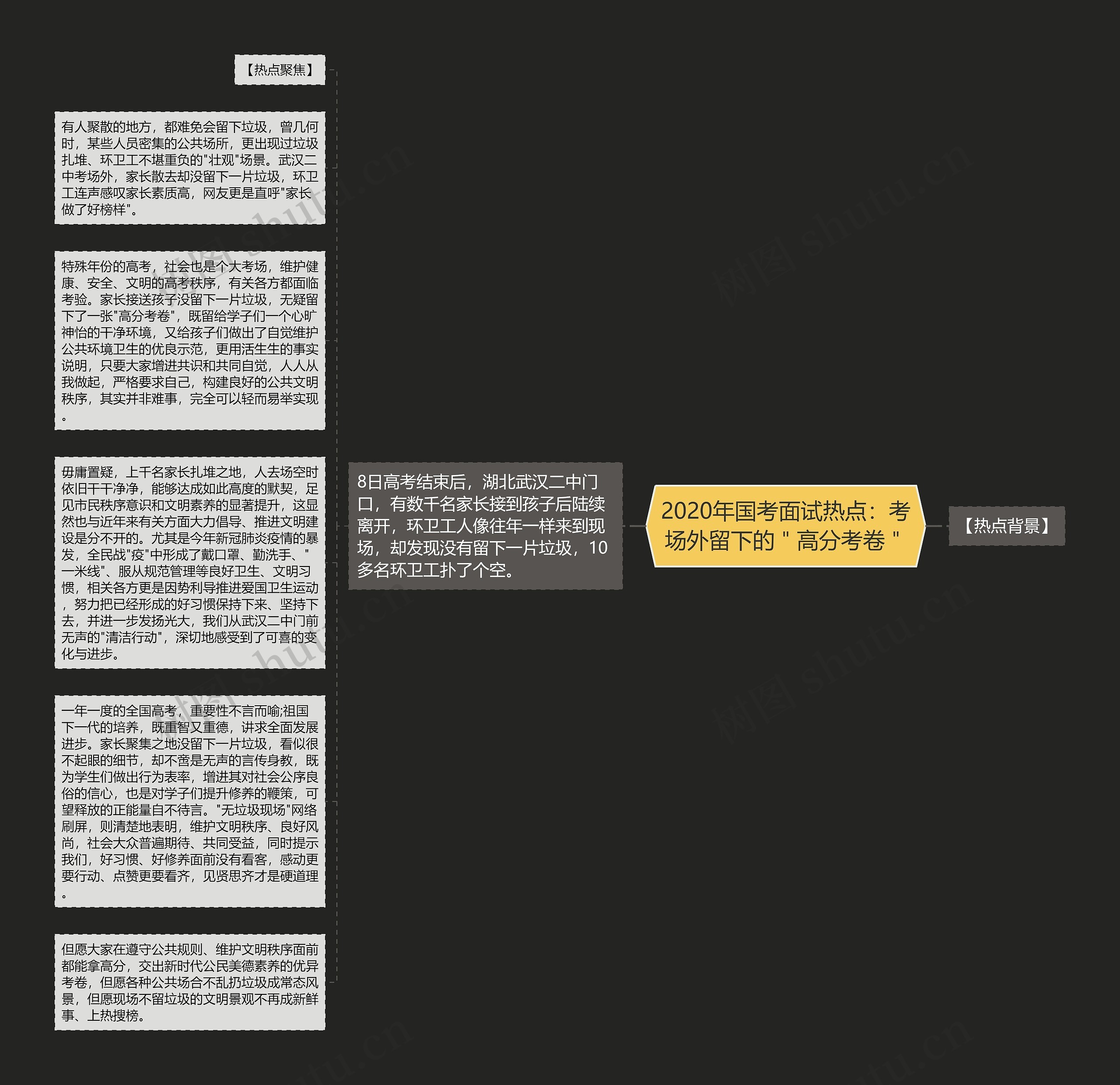 2020年国考面试热点：考场外留下的＂高分考卷＂