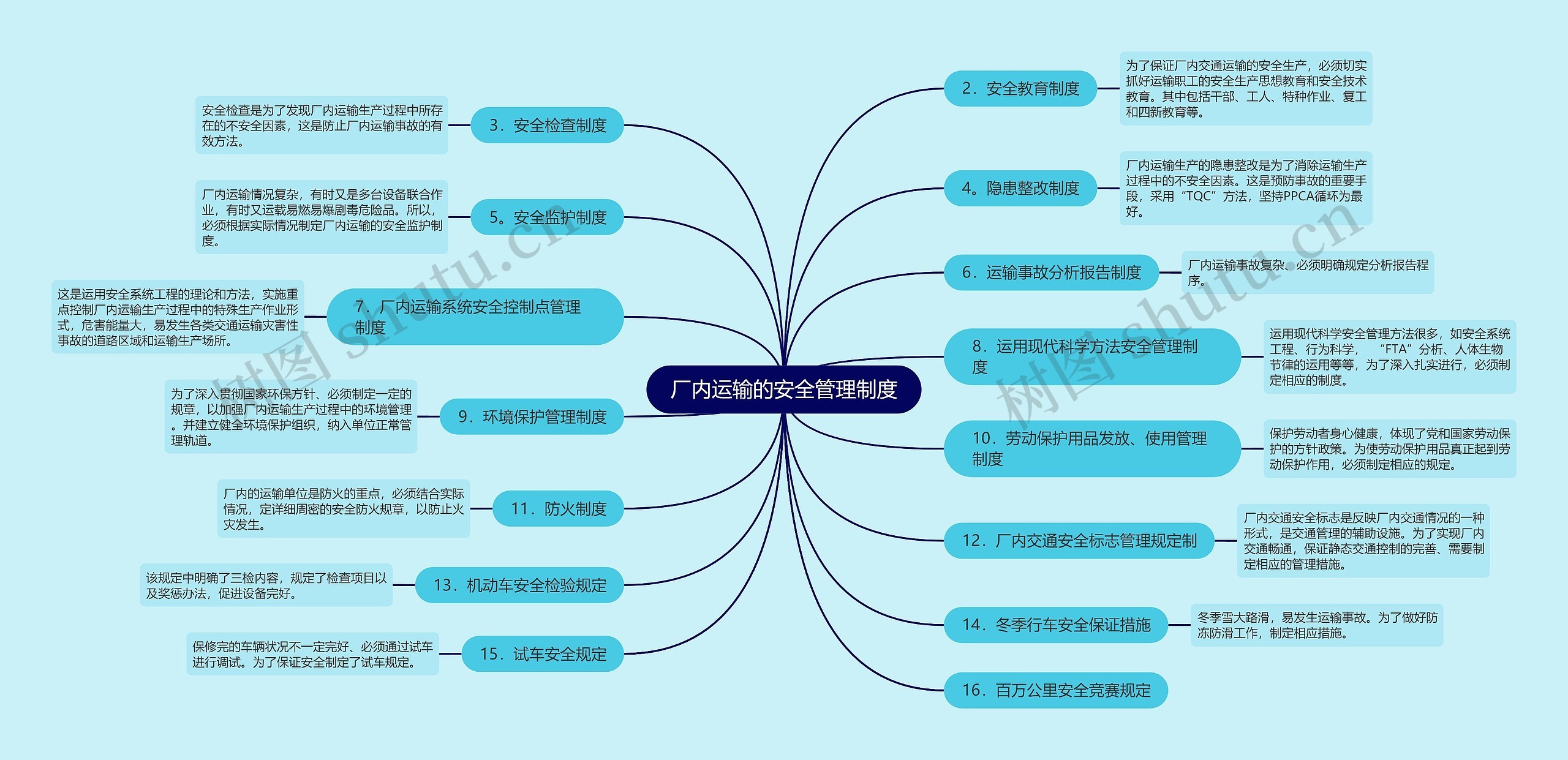 厂内运输的安全管理制度思维导图