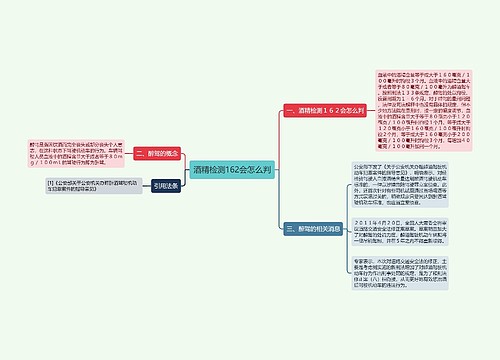 酒精检测162会怎么判