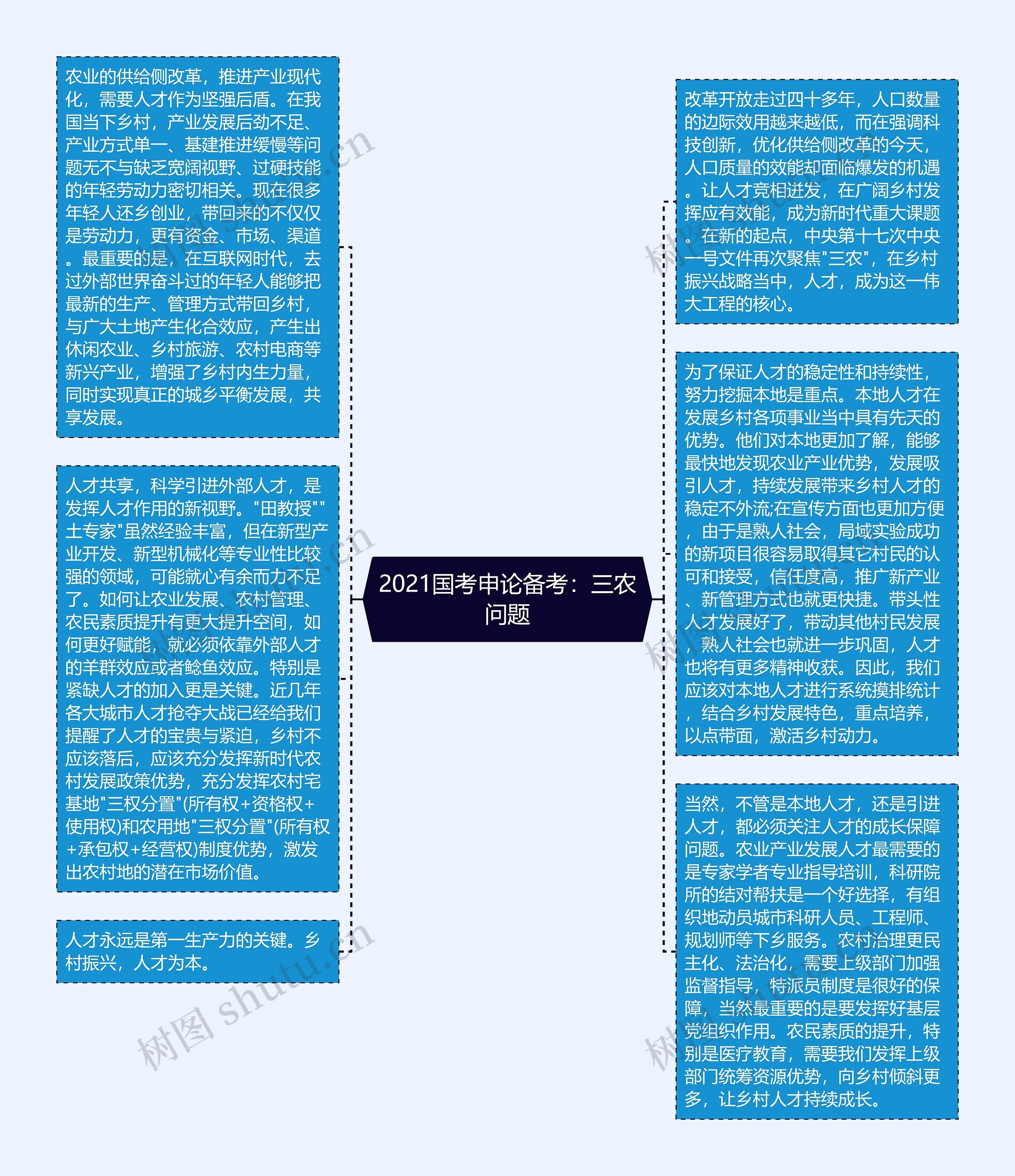 2021国考申论备考：三农问题