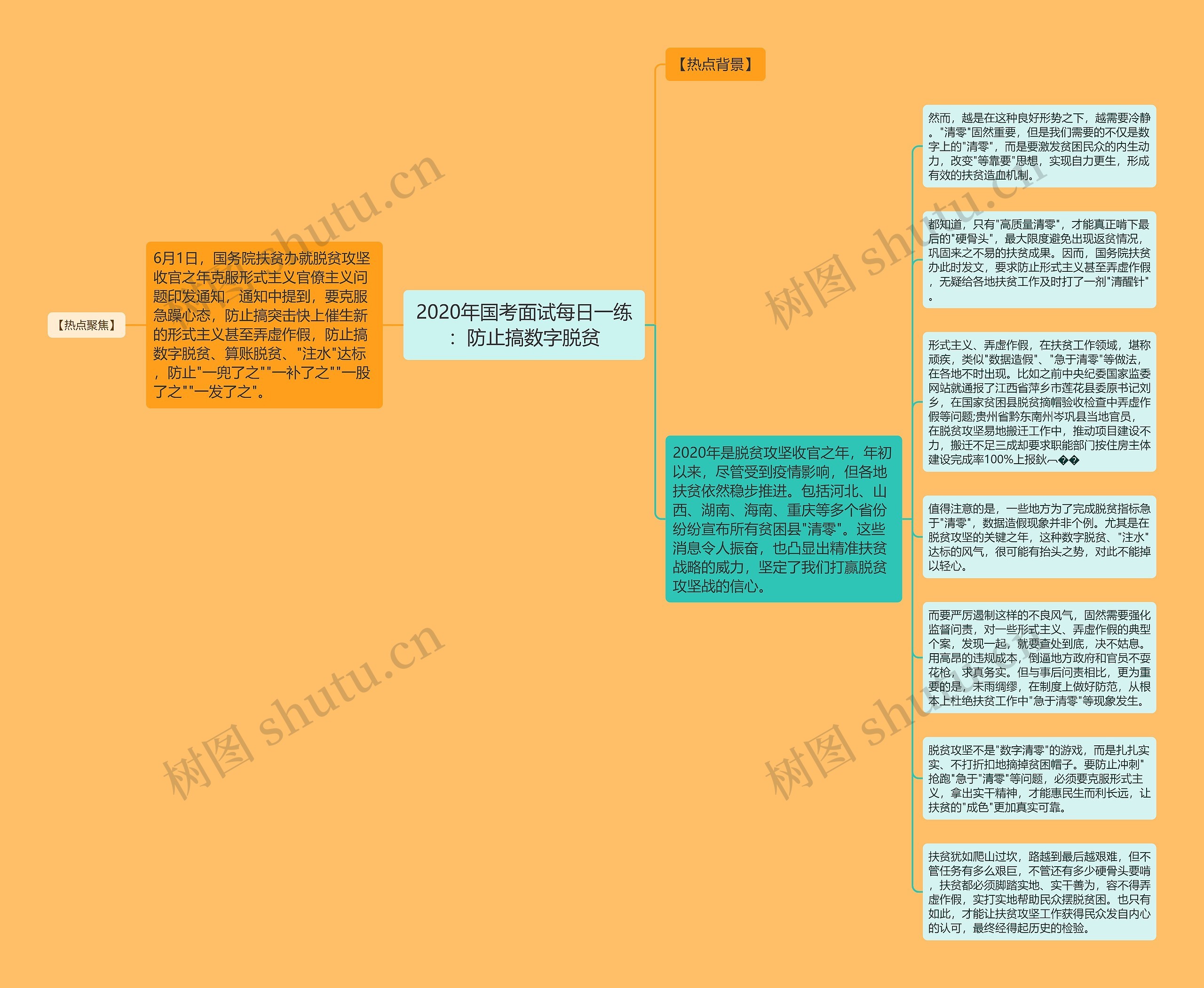 2020年国考面试每日一练：防止搞数字脱贫思维导图
