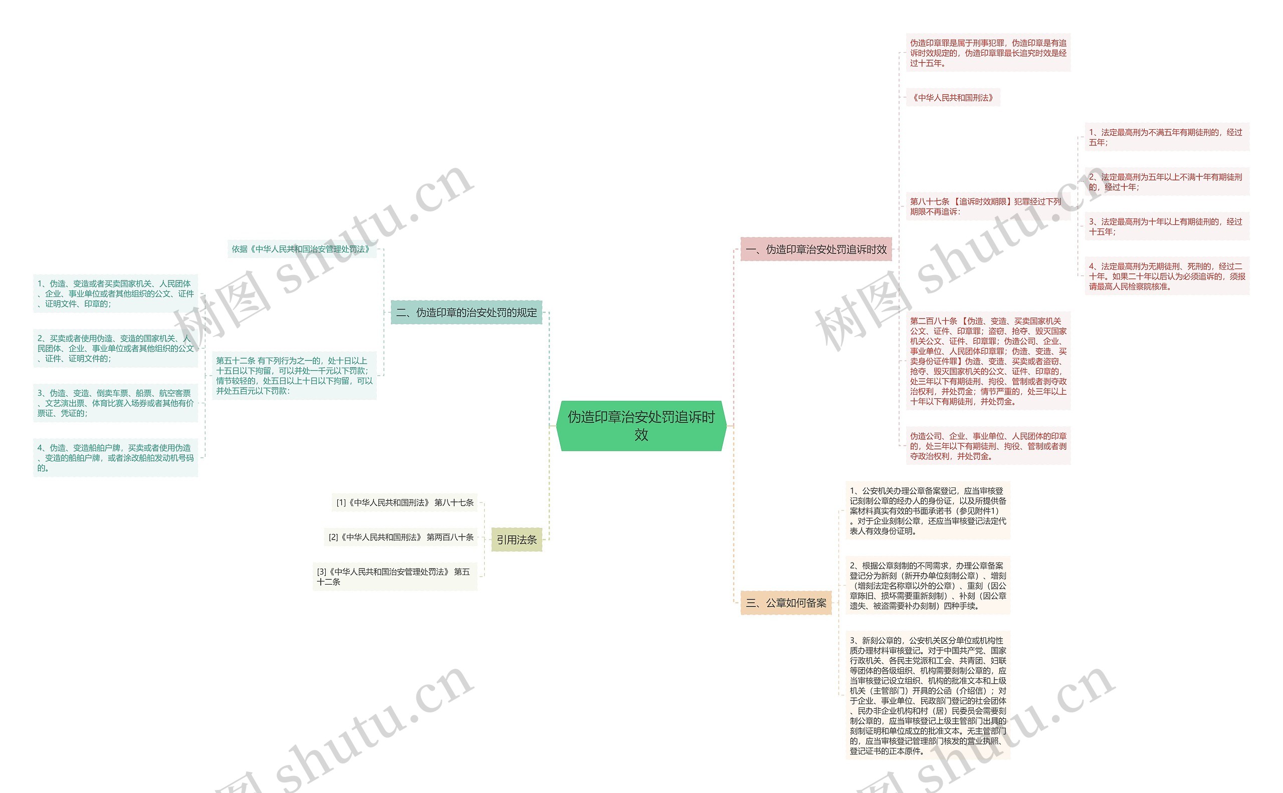 伪造印章治安处罚追诉时效 伪造印章治安处罚追诉时效