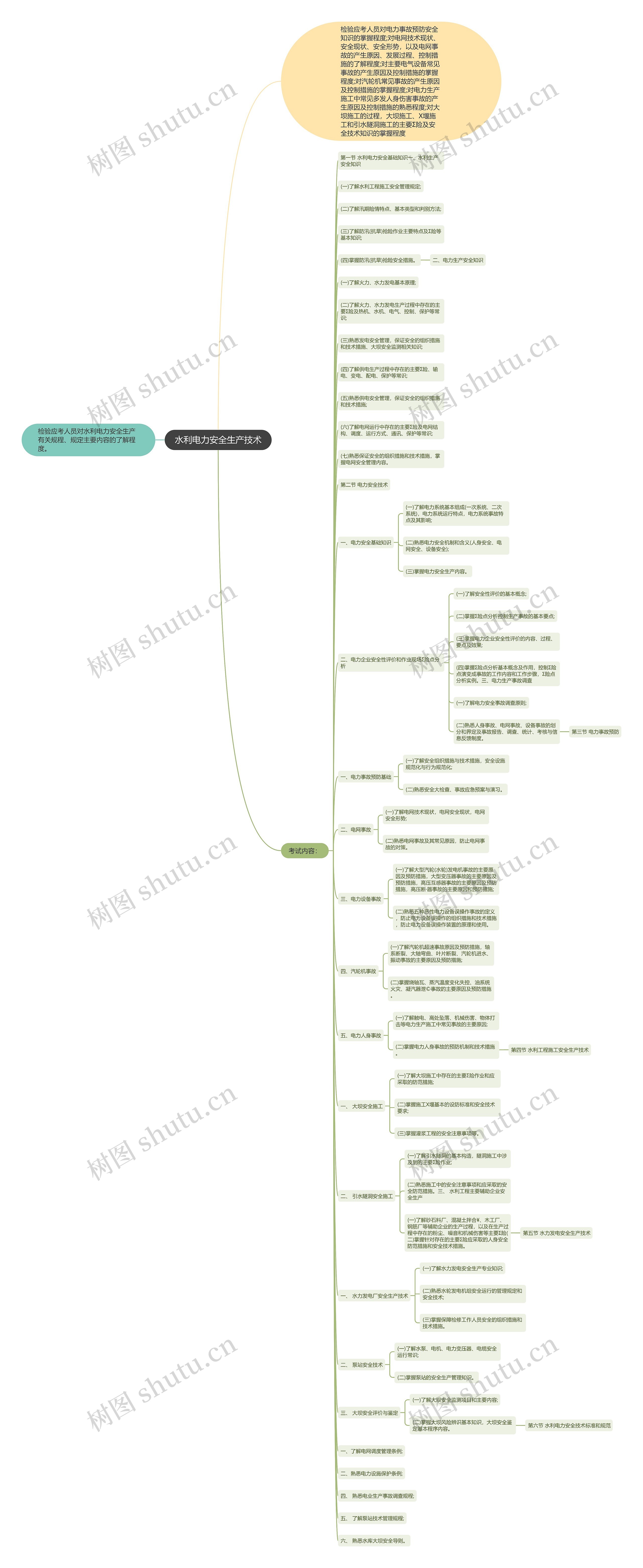水利电力安全生产技术思维导图