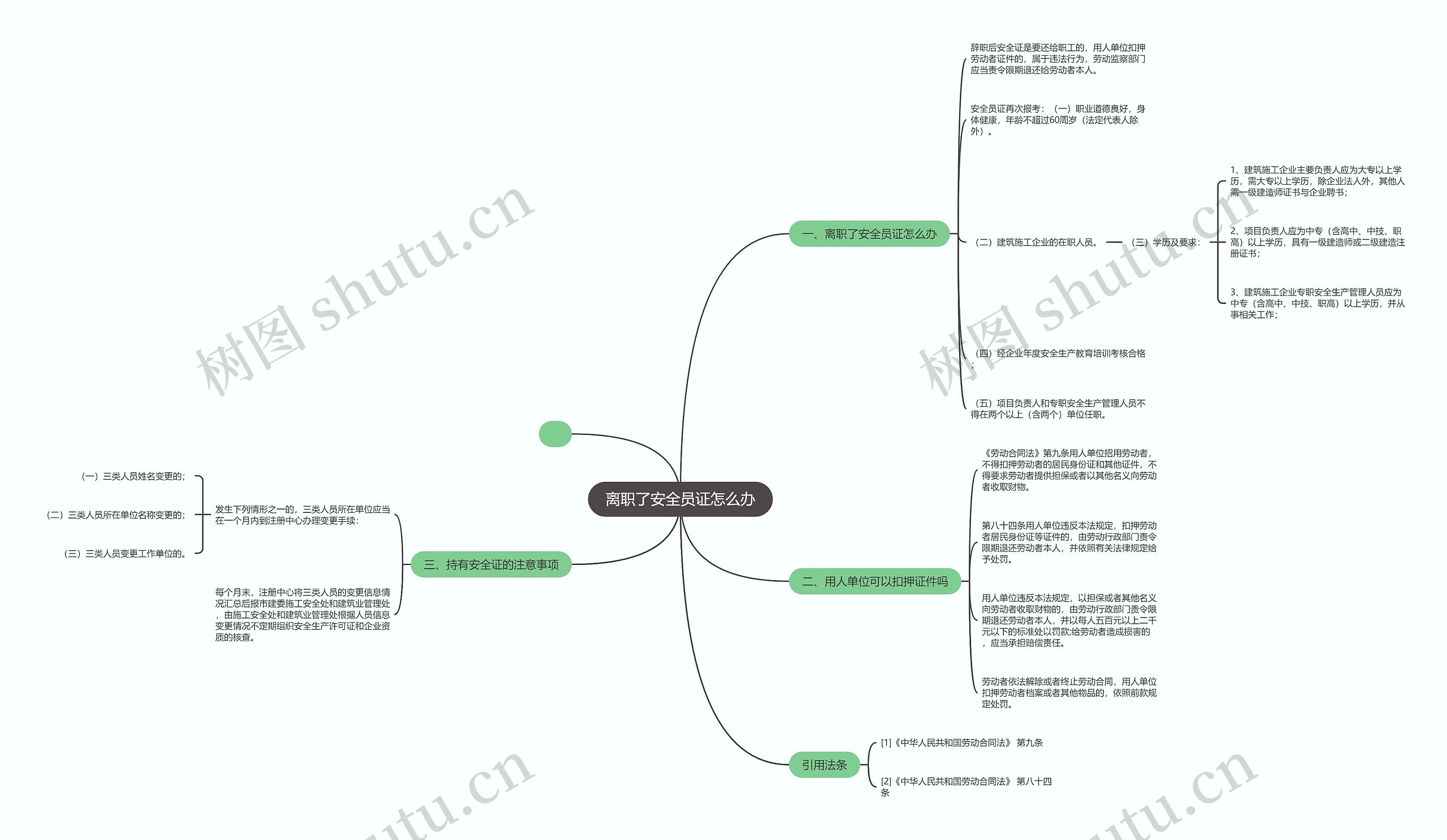 离职了安全员证怎么办思维导图
