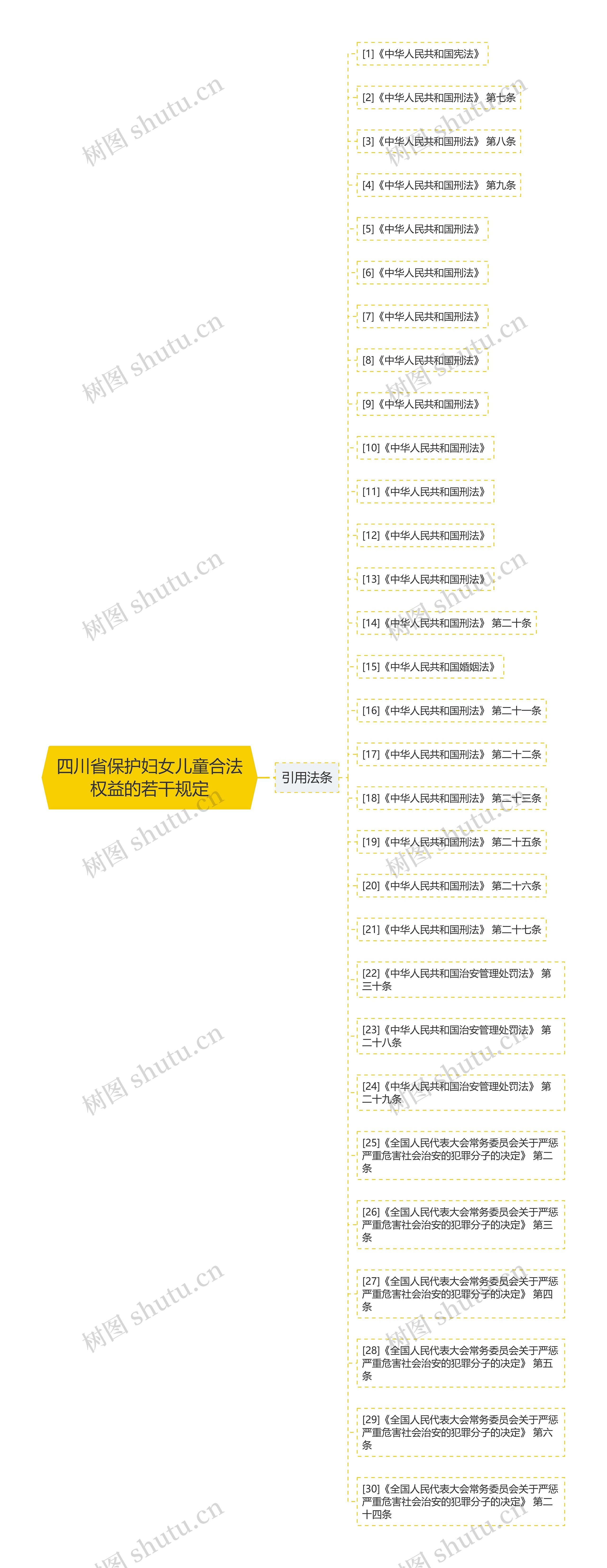 四川省保护妇女儿童合法权益的若干规定 四川省保护妇女儿童合法权益的若干规定