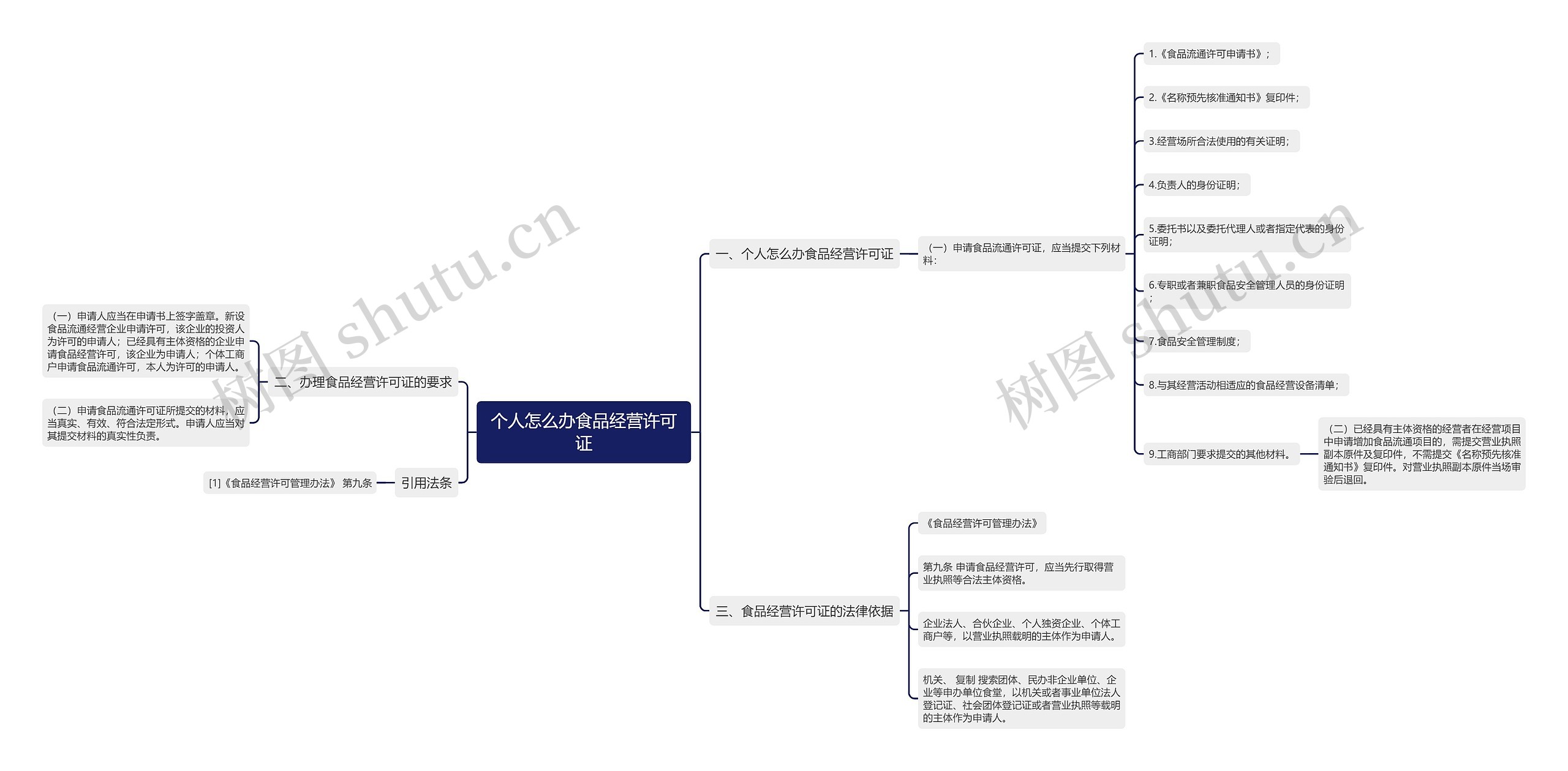 个人怎么办食品经营许可证 个人怎么办食品经营许可证