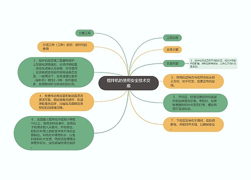 搅拌机的使用安全技术交底