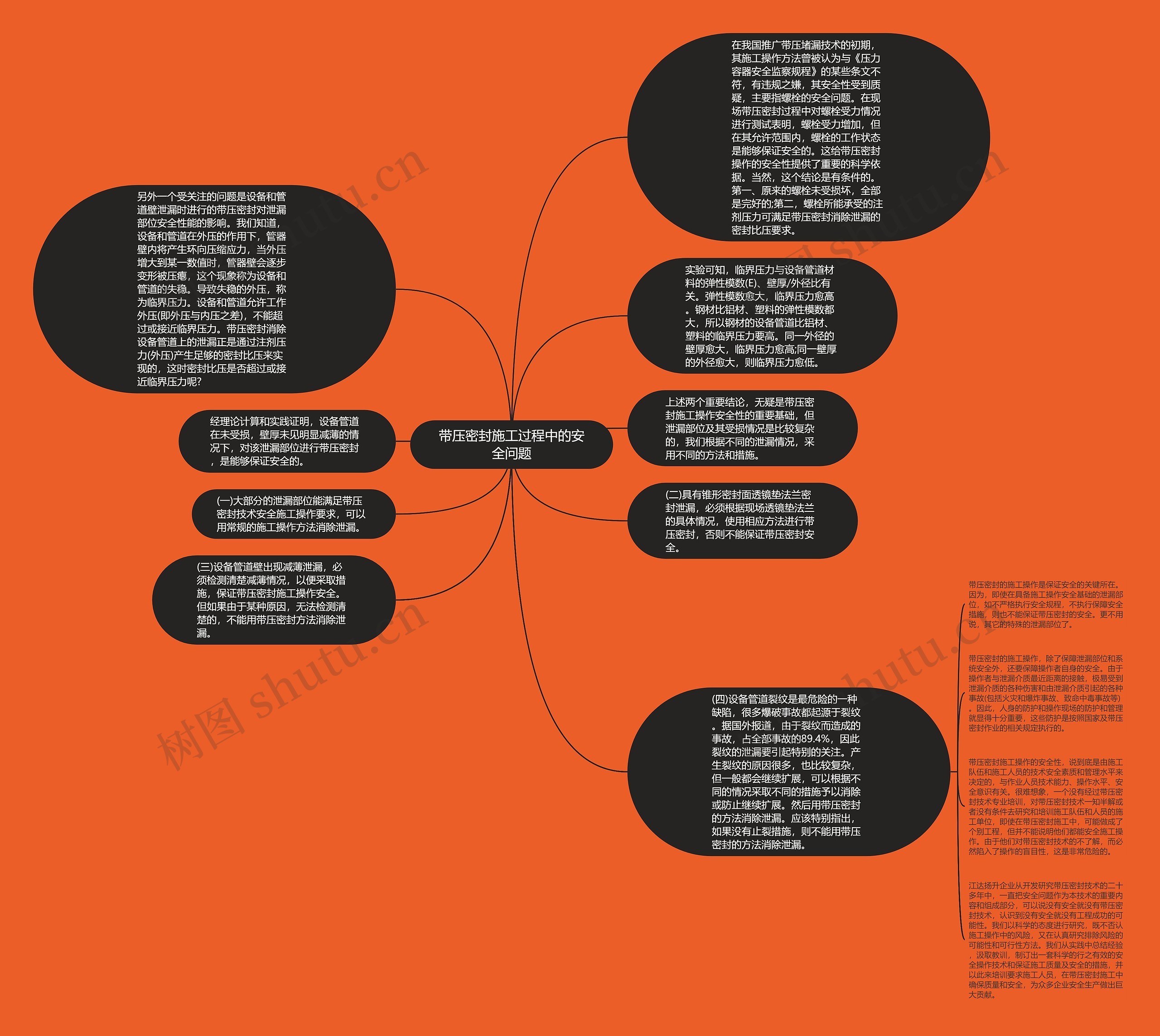 带压密封施工过程中的安全问题思维导图
