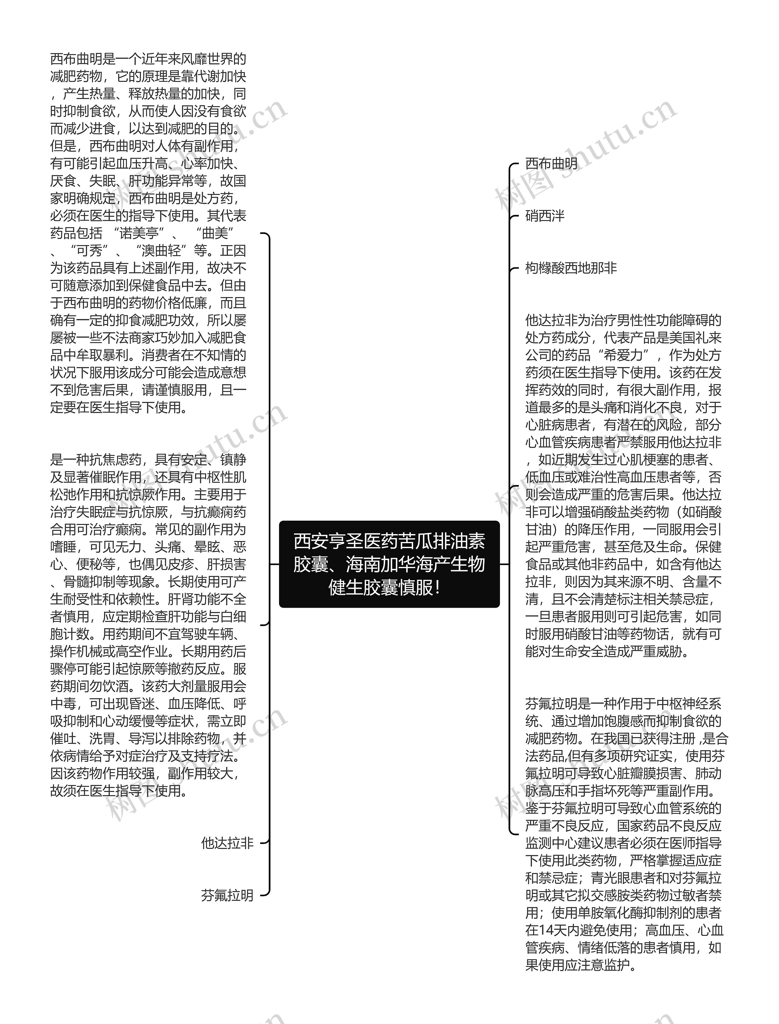 西安亨圣医药苦瓜排油素胶囊、海南加华海产生物健生胶囊慎服！