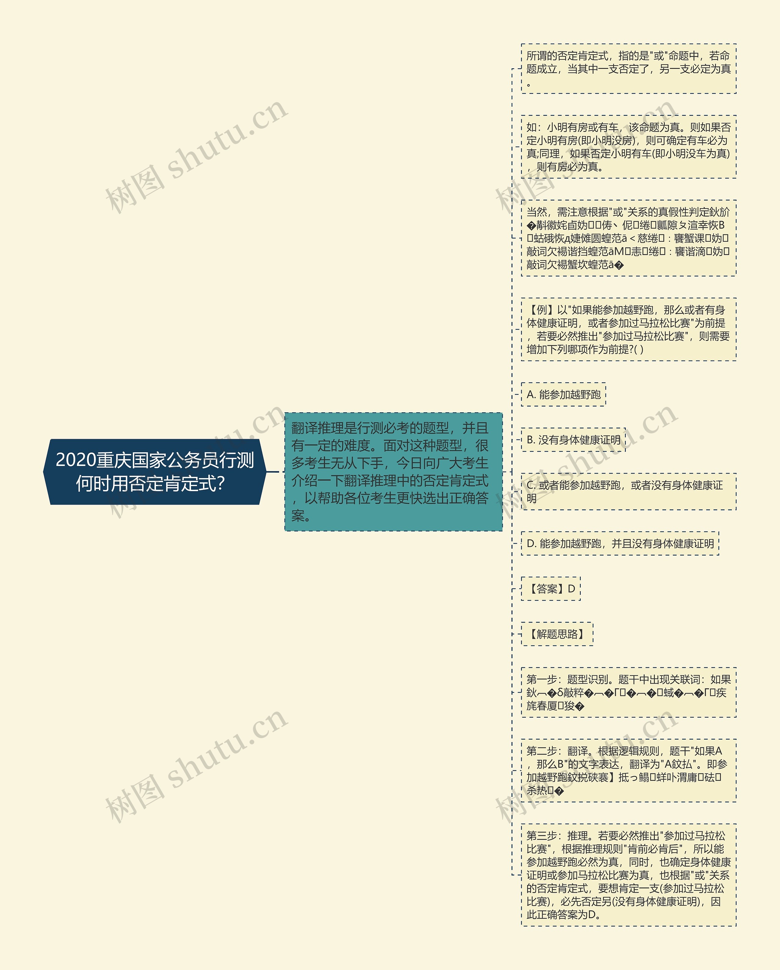 2020重庆国家公务员行测何时用否定肯定式？