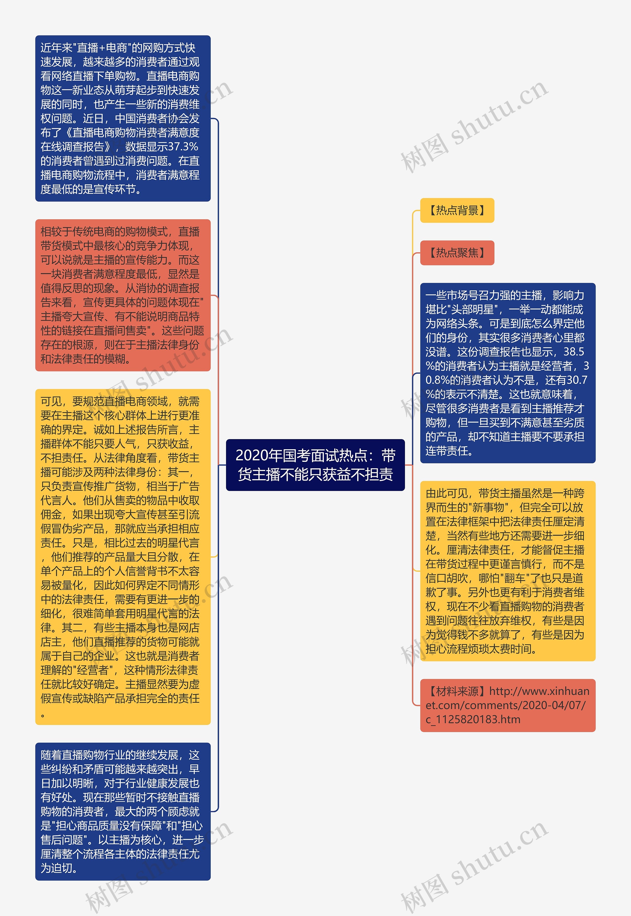 2020年国考面试热点：带货主播不能只获益不担责