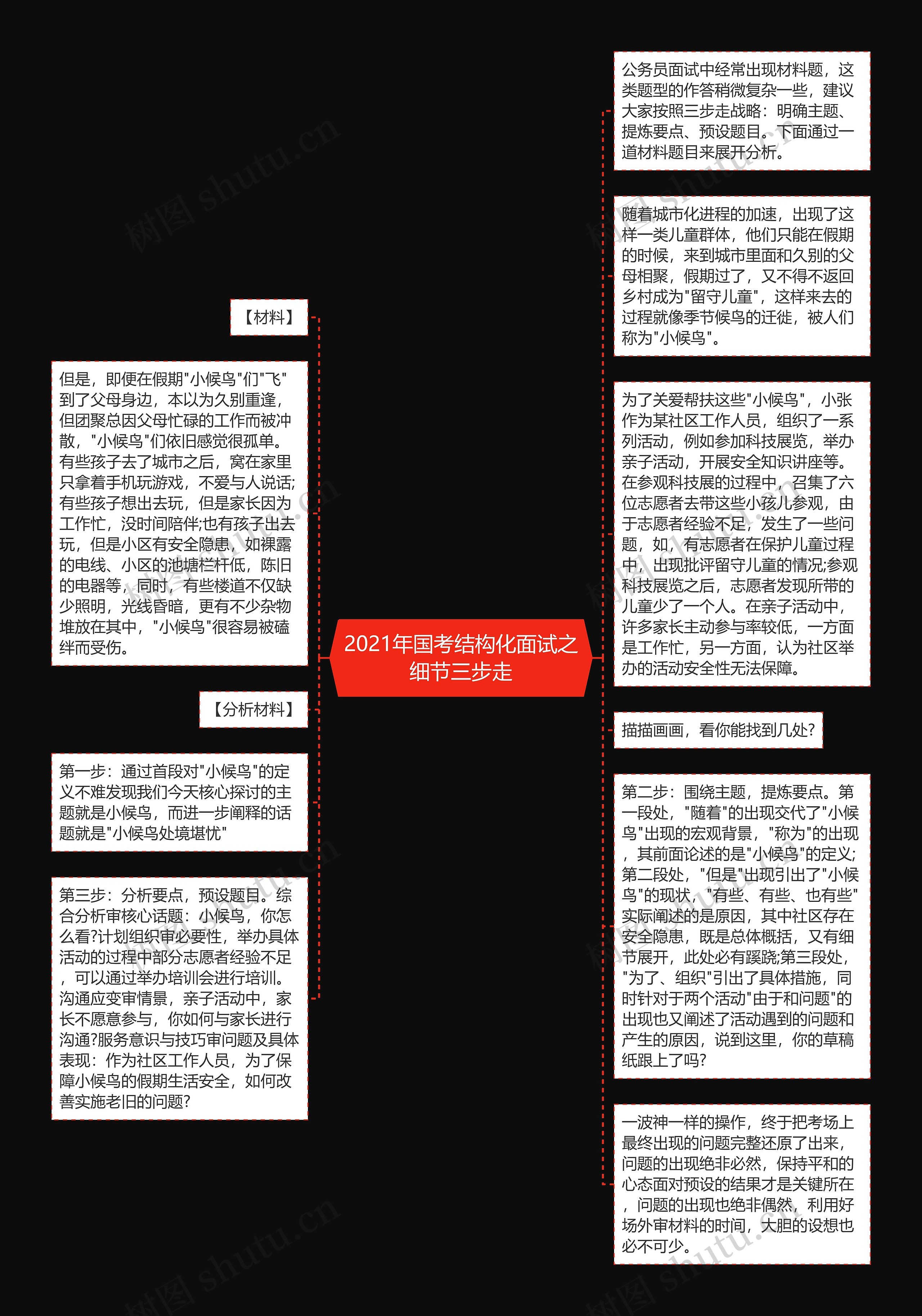 2021年国考结构化面试之细节三步走