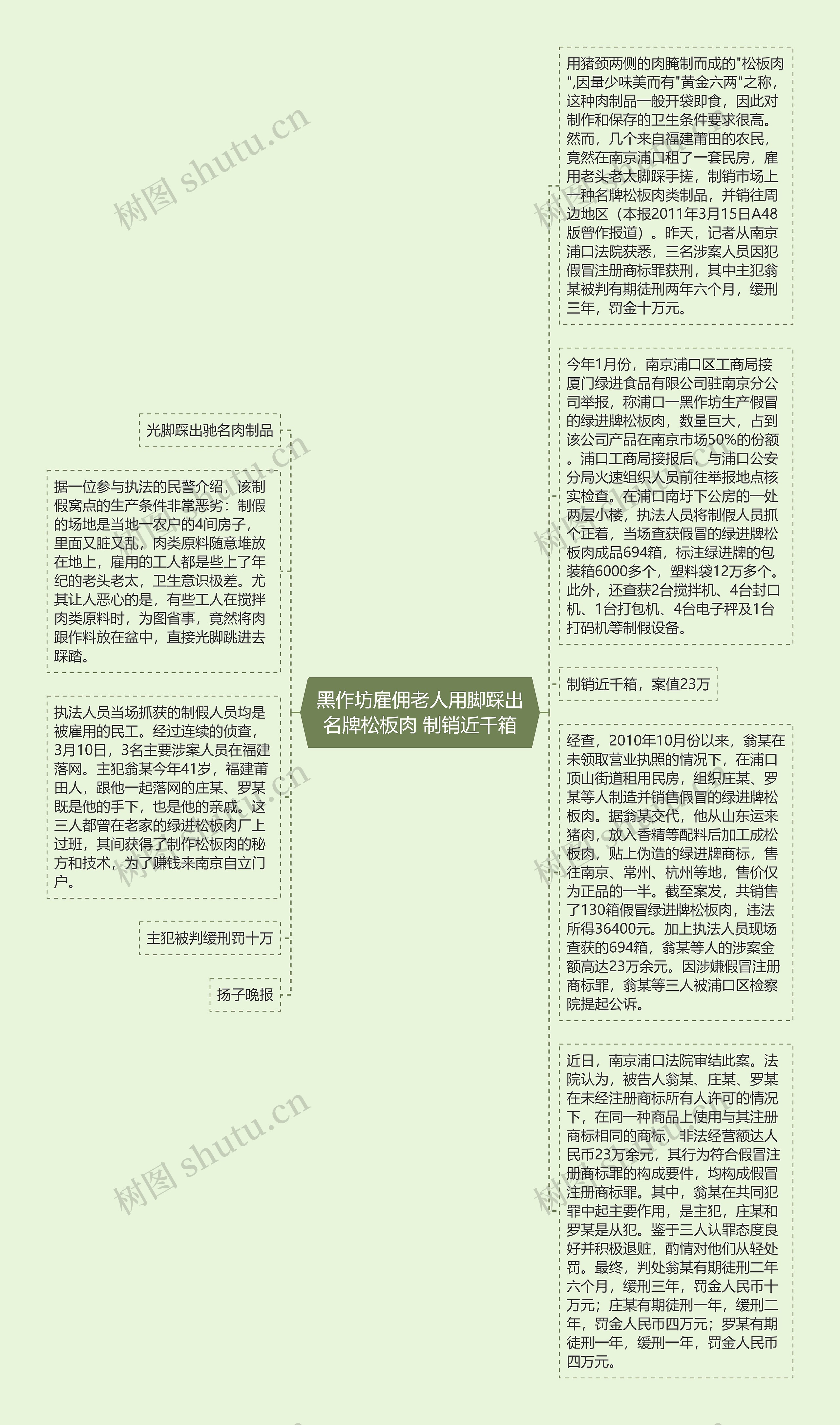 黑作坊雇佣老人用脚踩出名牌松板肉 制销近千箱