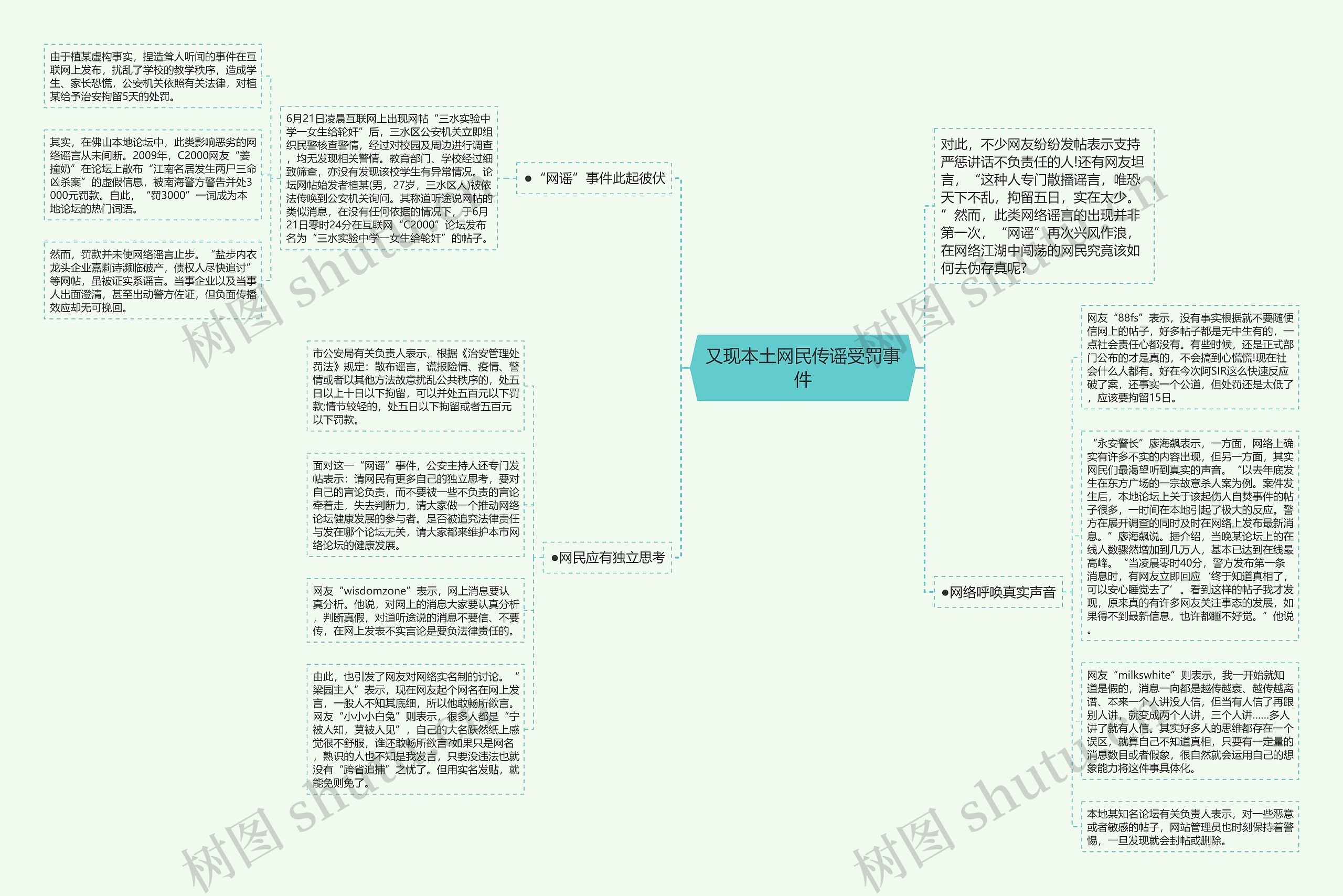 又现本土网民传谣受罚事件思维导图