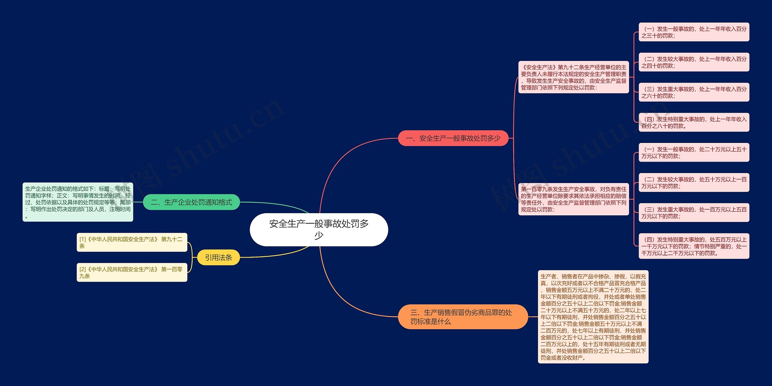 安全生产一般事故处罚多少 安全生产一般事故处罚多少