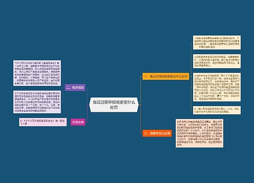 食品过期举报商家受什么处罚