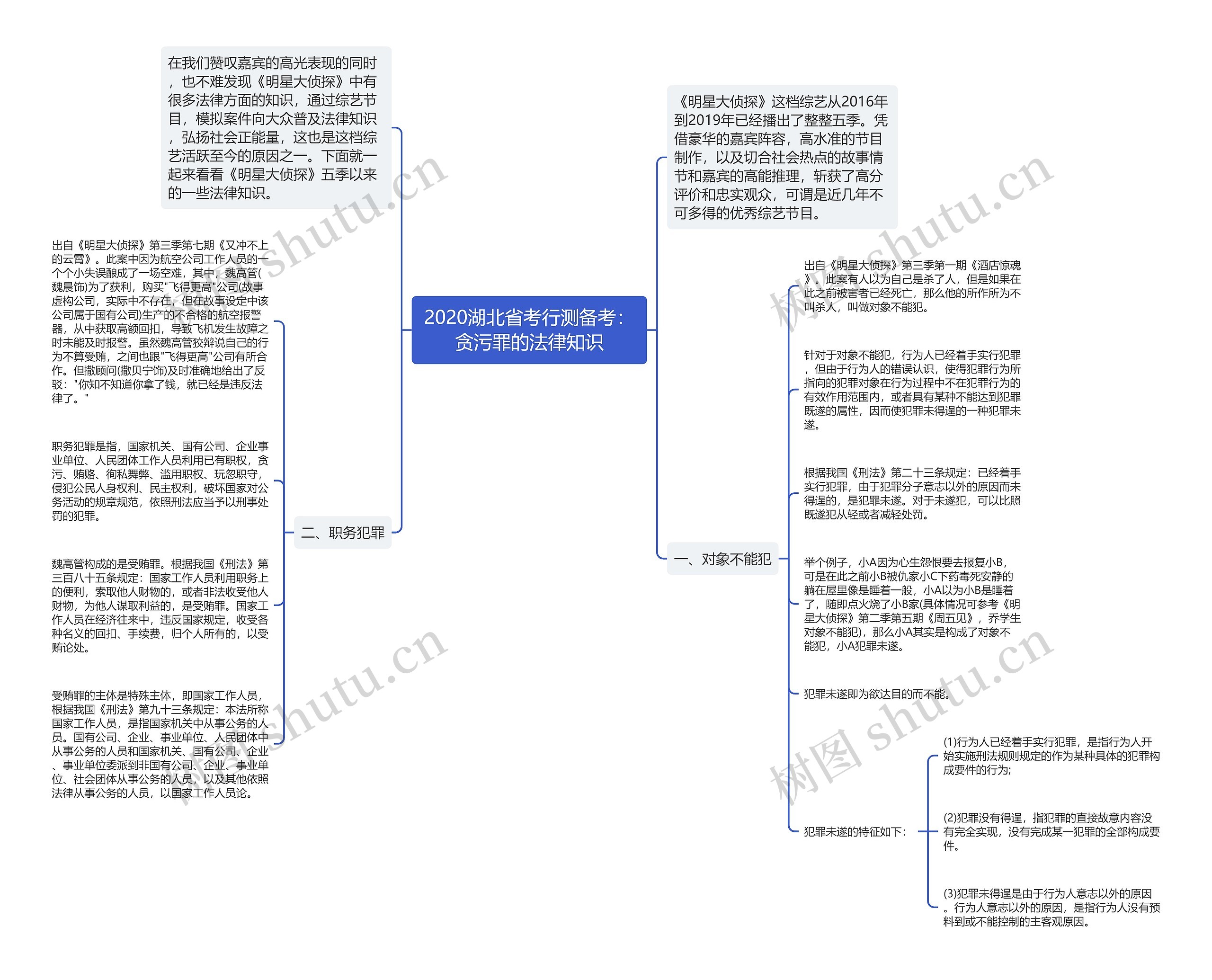 2020湖北省考行测备考：贪污罪的法律知识思维导图