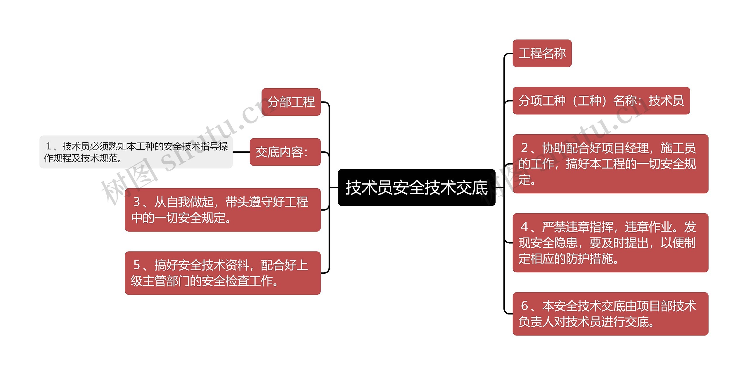 技术员安全技术交底思维导图