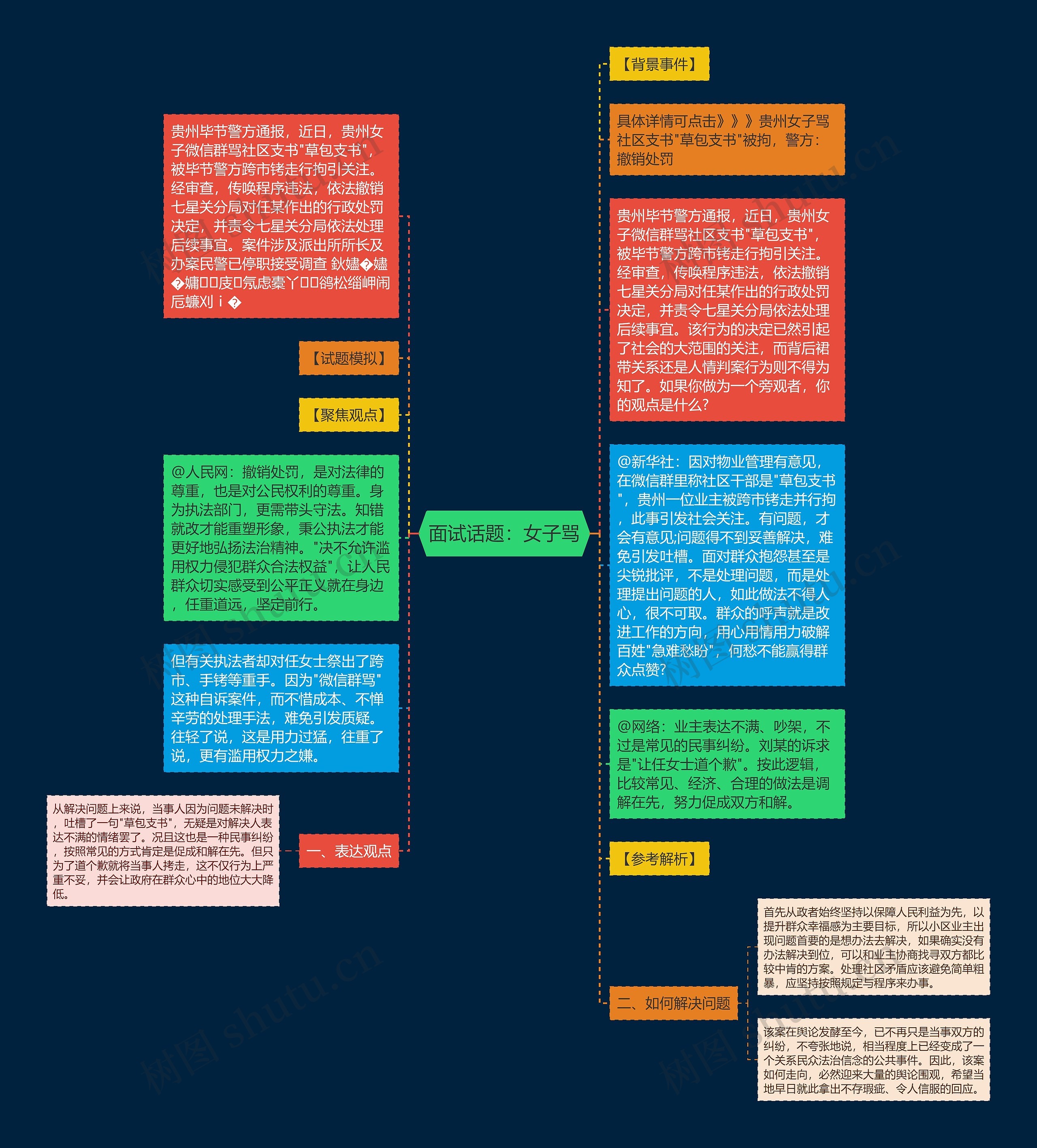 面试话题：女子骂思维导图