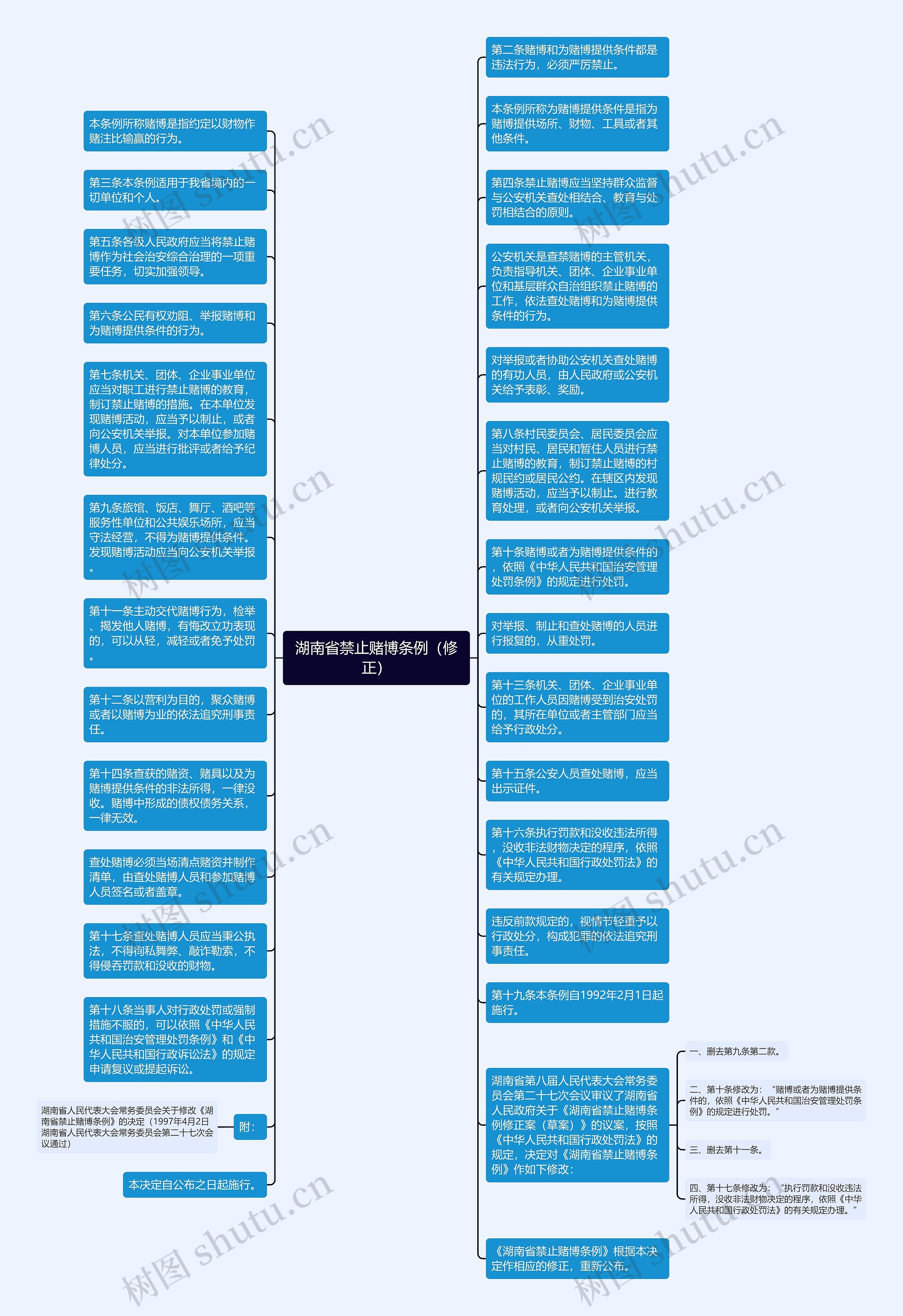 湖南省禁止赌博条例（修正）