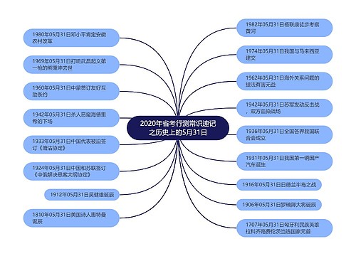 2020年省考行测常识速记之历史上的5月31日