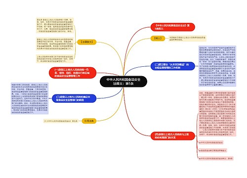 中华人民共和国食品安全法释义：第5条