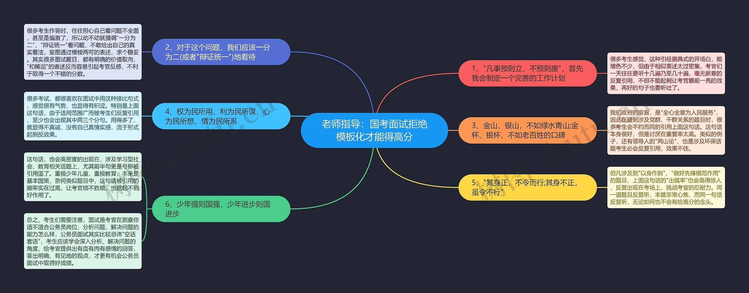 老师指导：国考面试拒绝化才能得高分思维导图