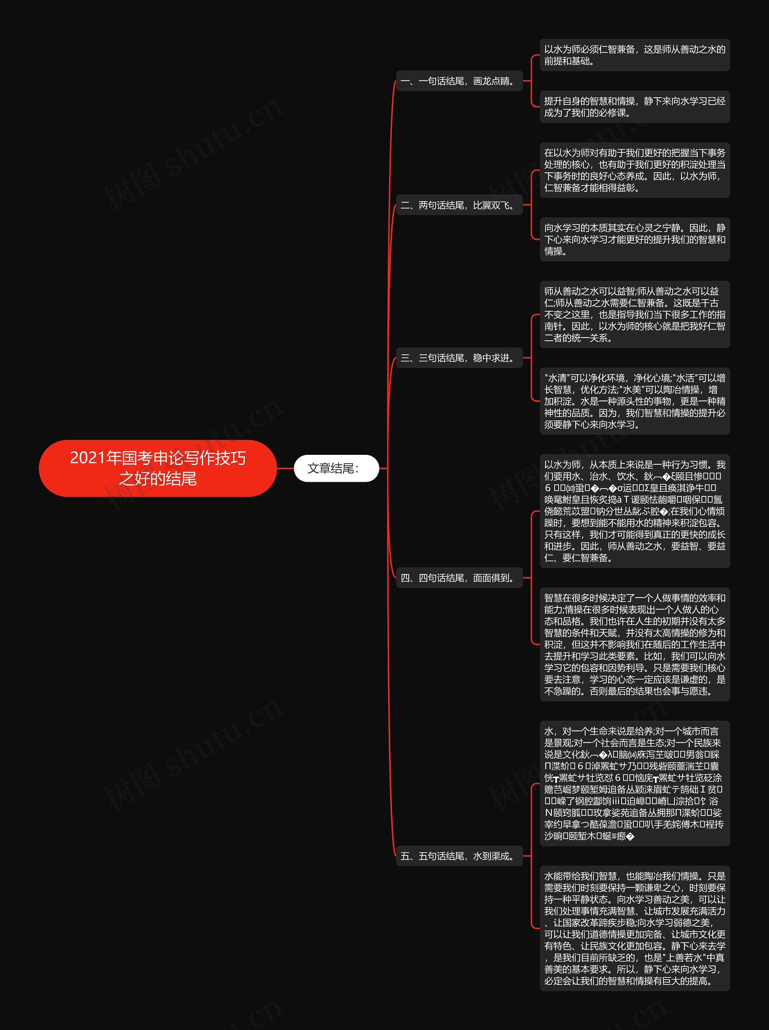 2021年国考申论写作技巧之好的结尾思维导图