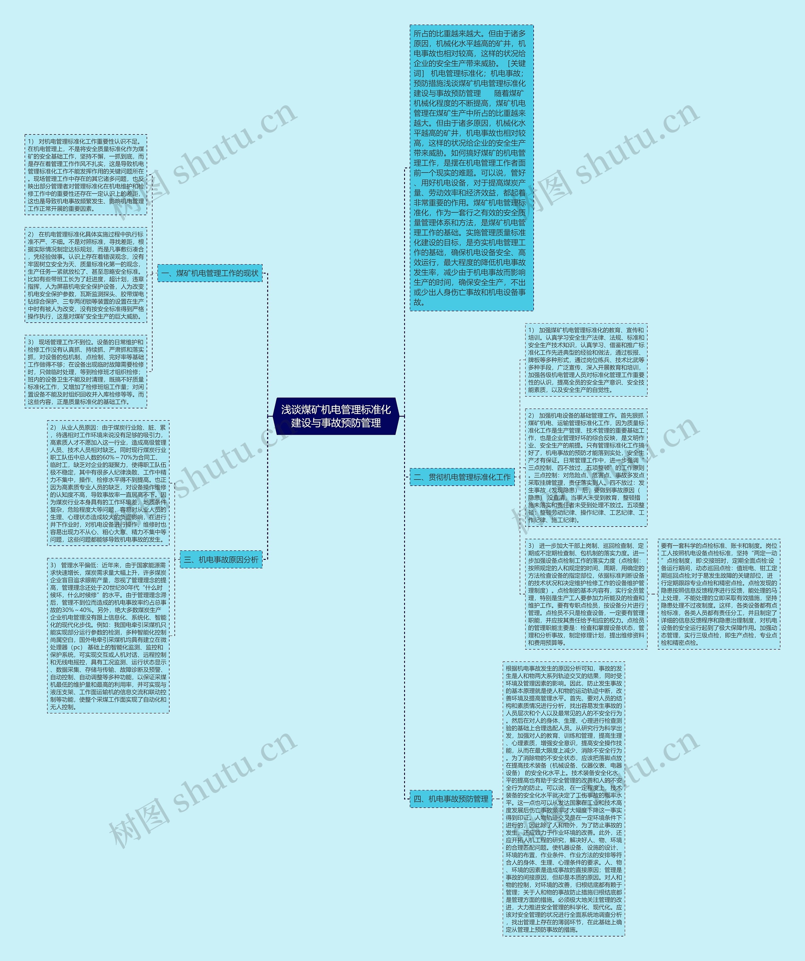 浅谈煤矿机电管理标准化建设与事故预防管理思维导图