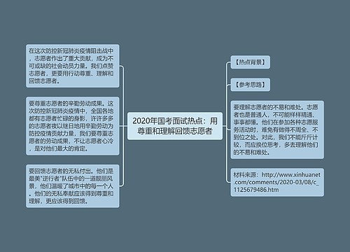 2020年国考面试热点：用尊重和理解回馈志愿者