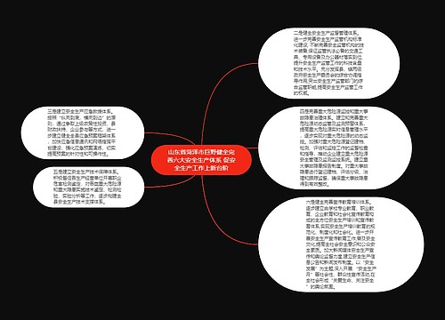 山东省菏泽市巨野健全完善六大安全生产体系 促安全生产工作上新台阶 山东省菏泽市巨野健全完善六大安全生产体系 促安全生产工作上新台阶