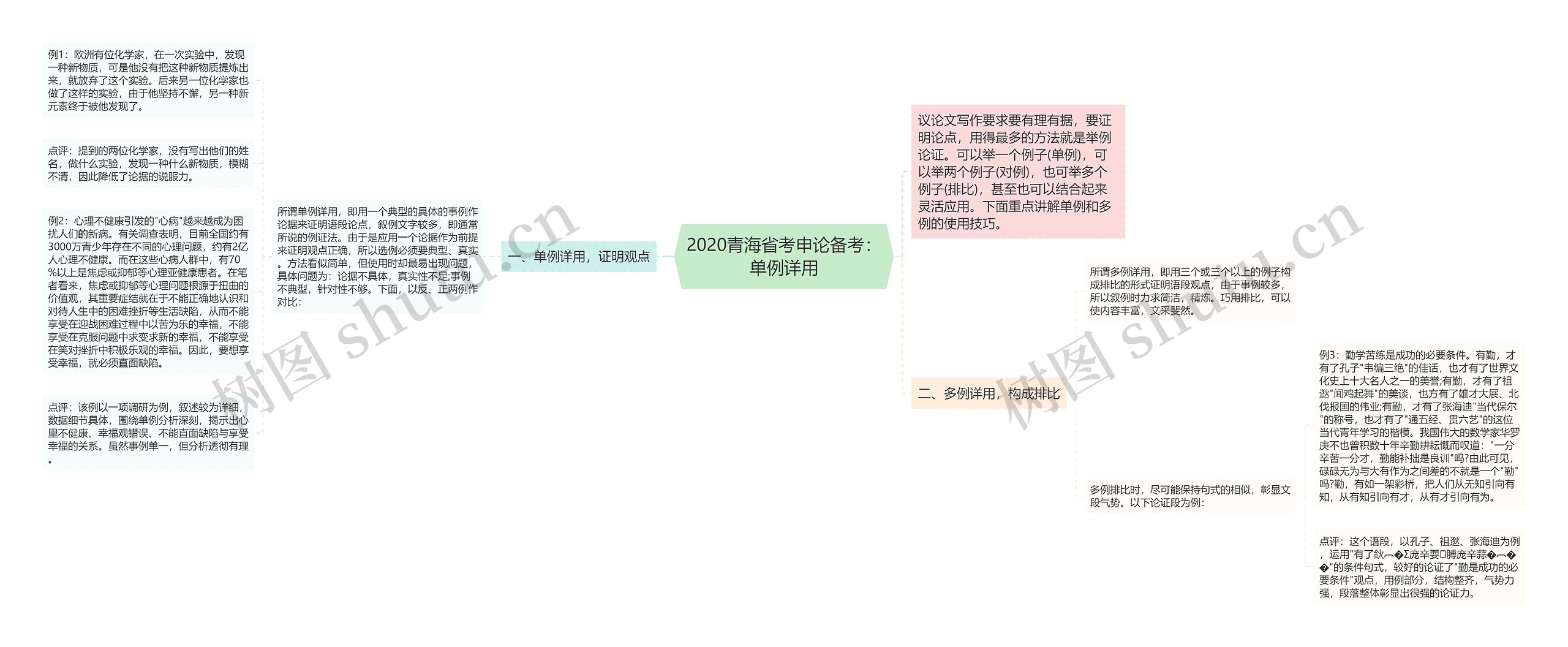 2020青海省考申论备考：单例详用