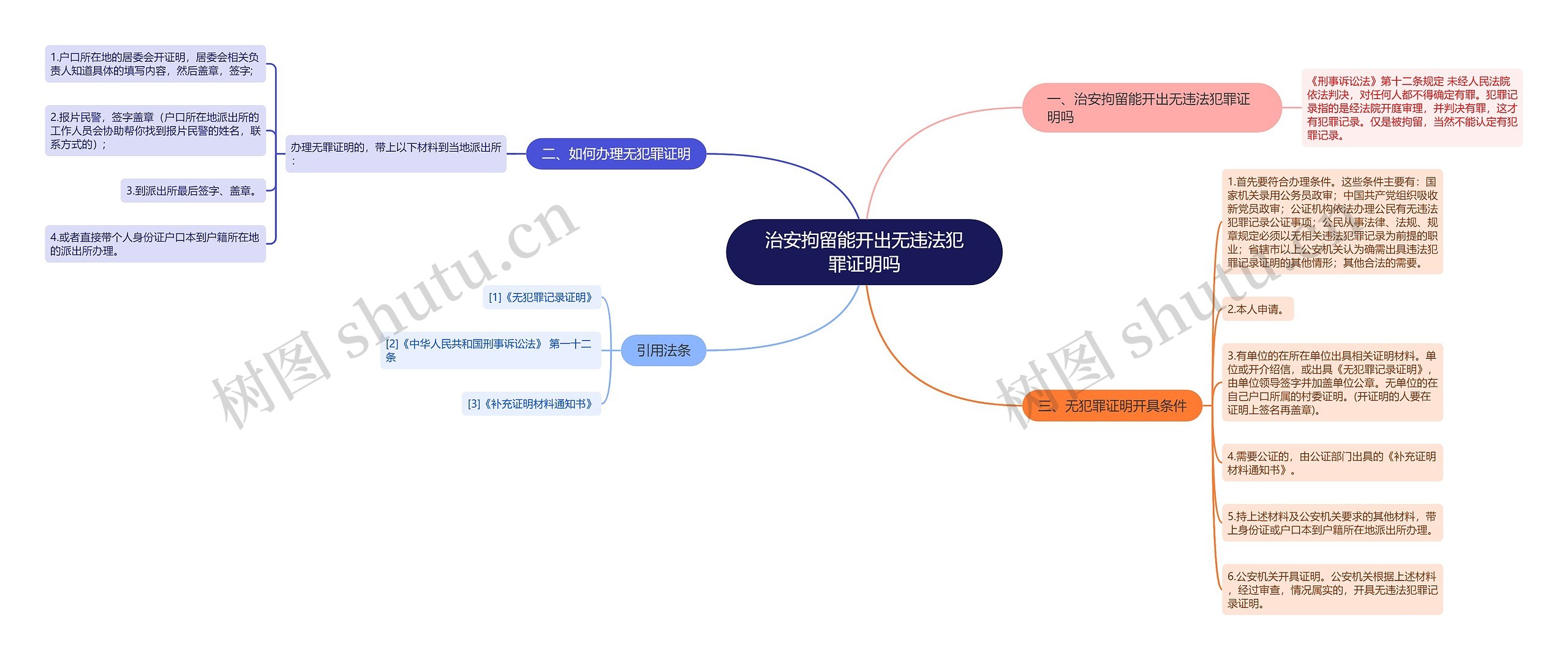 治安拘留能开出无违法犯罪证明吗