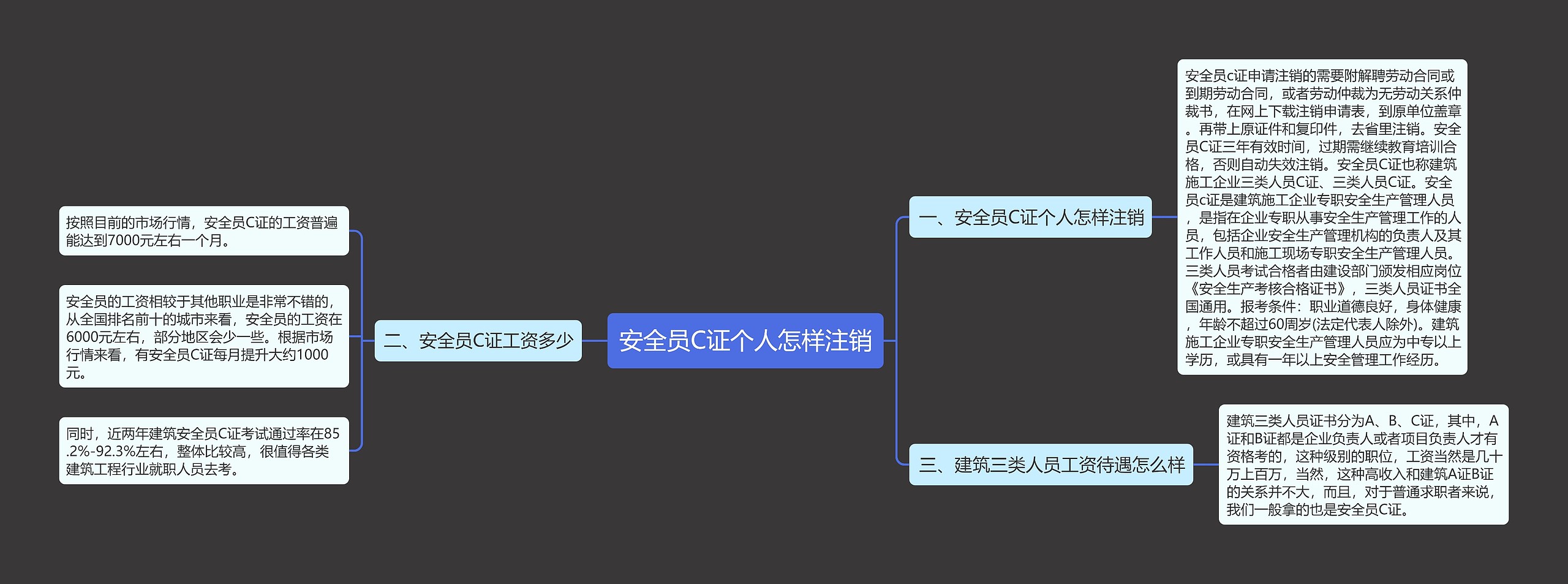 安全员C证个人怎样注销